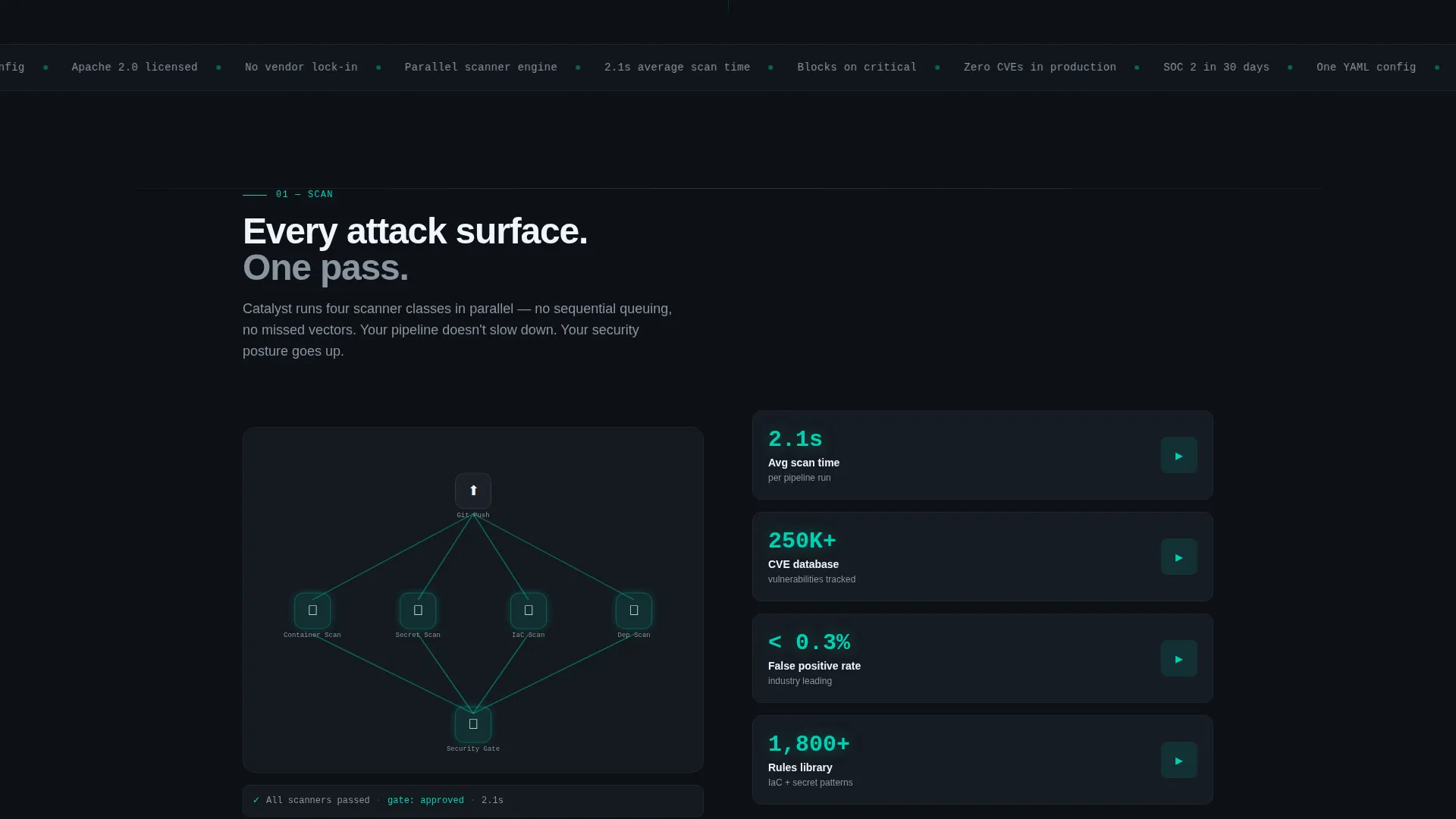 DevSecOps Open Source Landing Page Template