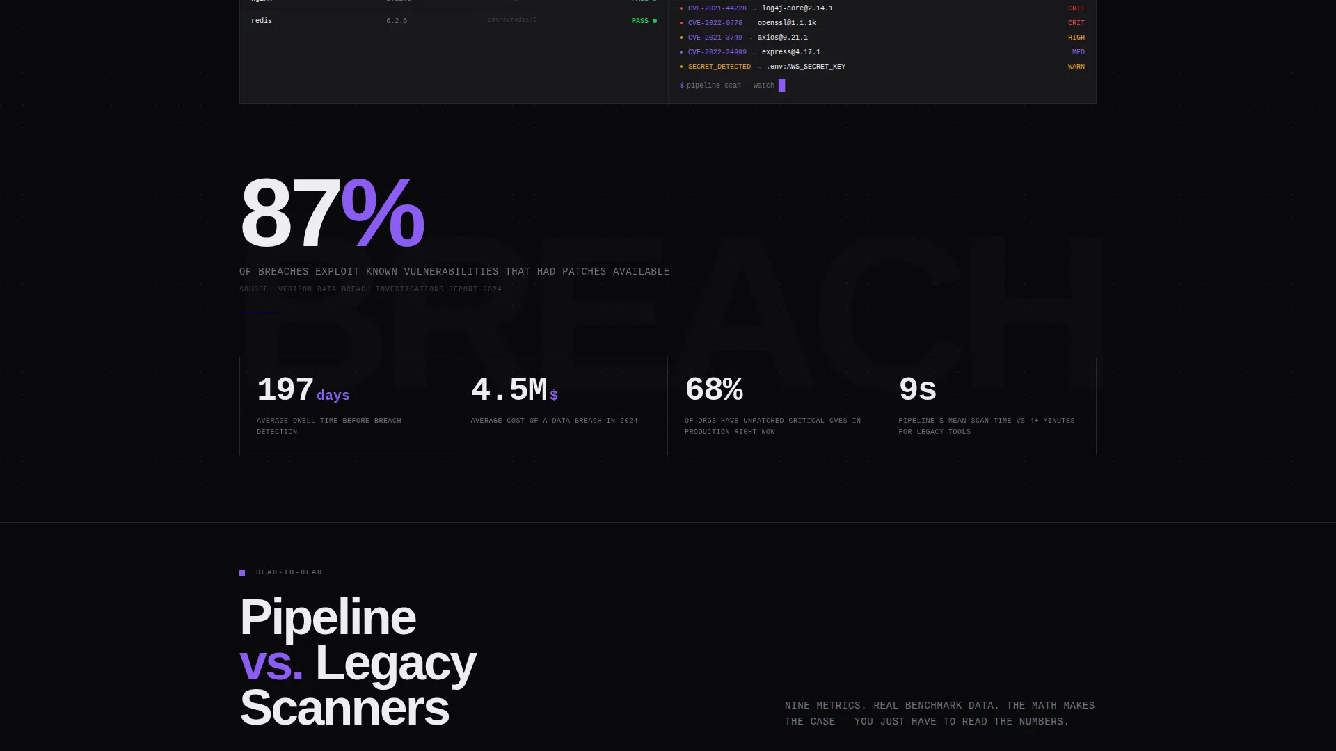 DevSecOps Platform Landing Page Template