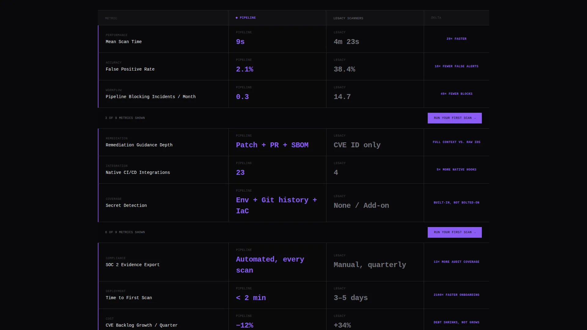 DevSecOps Platform Landing Page Template