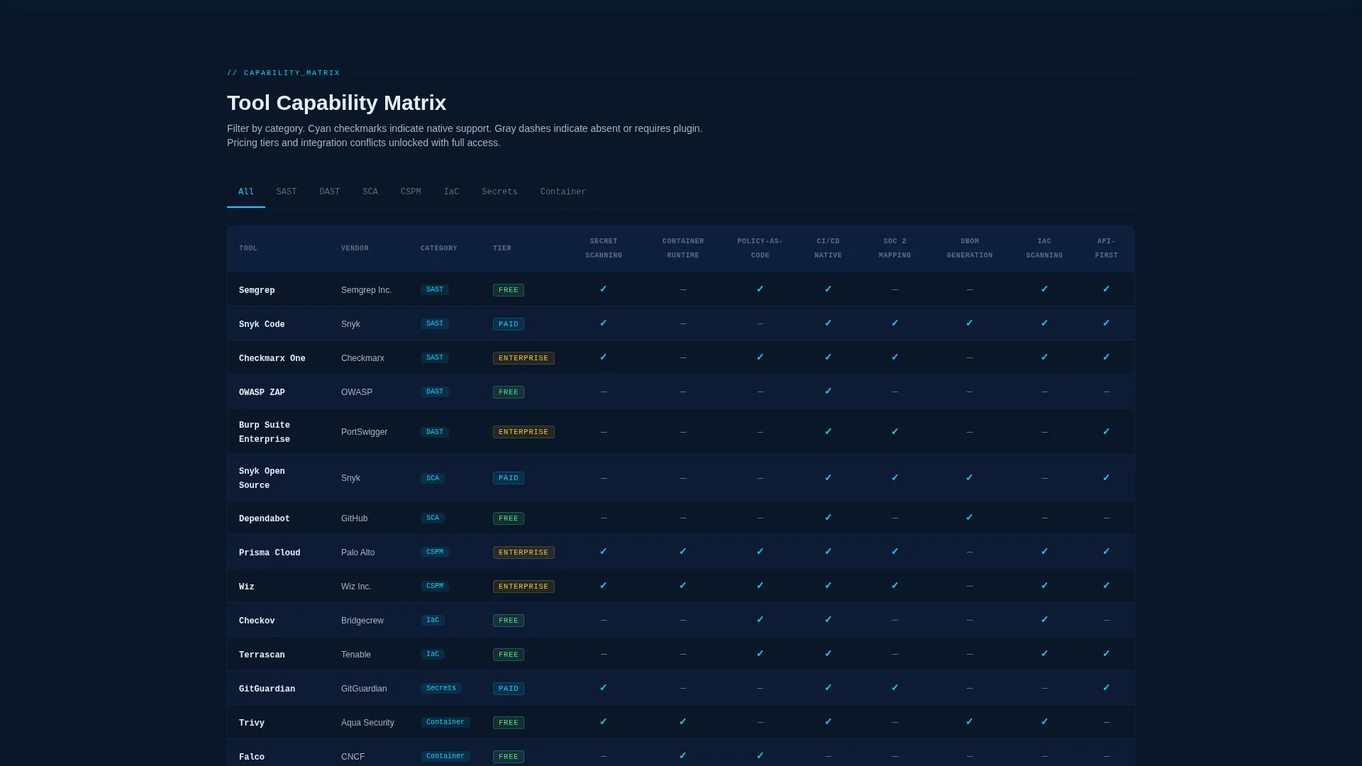 DevSecOps Tool Comparison Landing Page Template