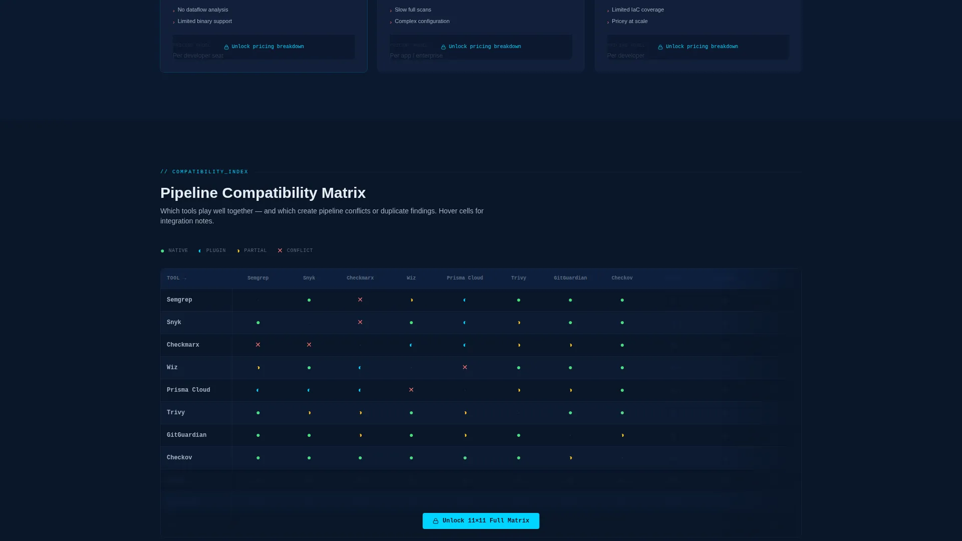 DevSecOps Tool Comparison Landing Page Template