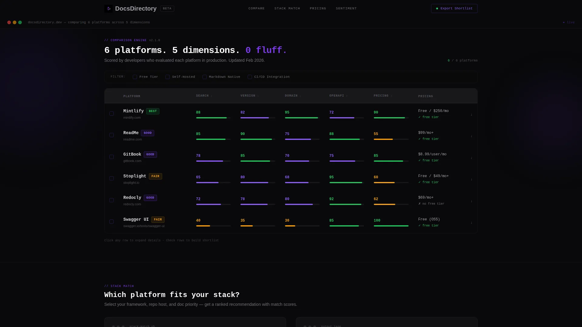 DevTools API Documentation Comparison Landing Page