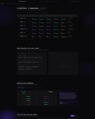 DevTools API Documentation Comparison Landing Page