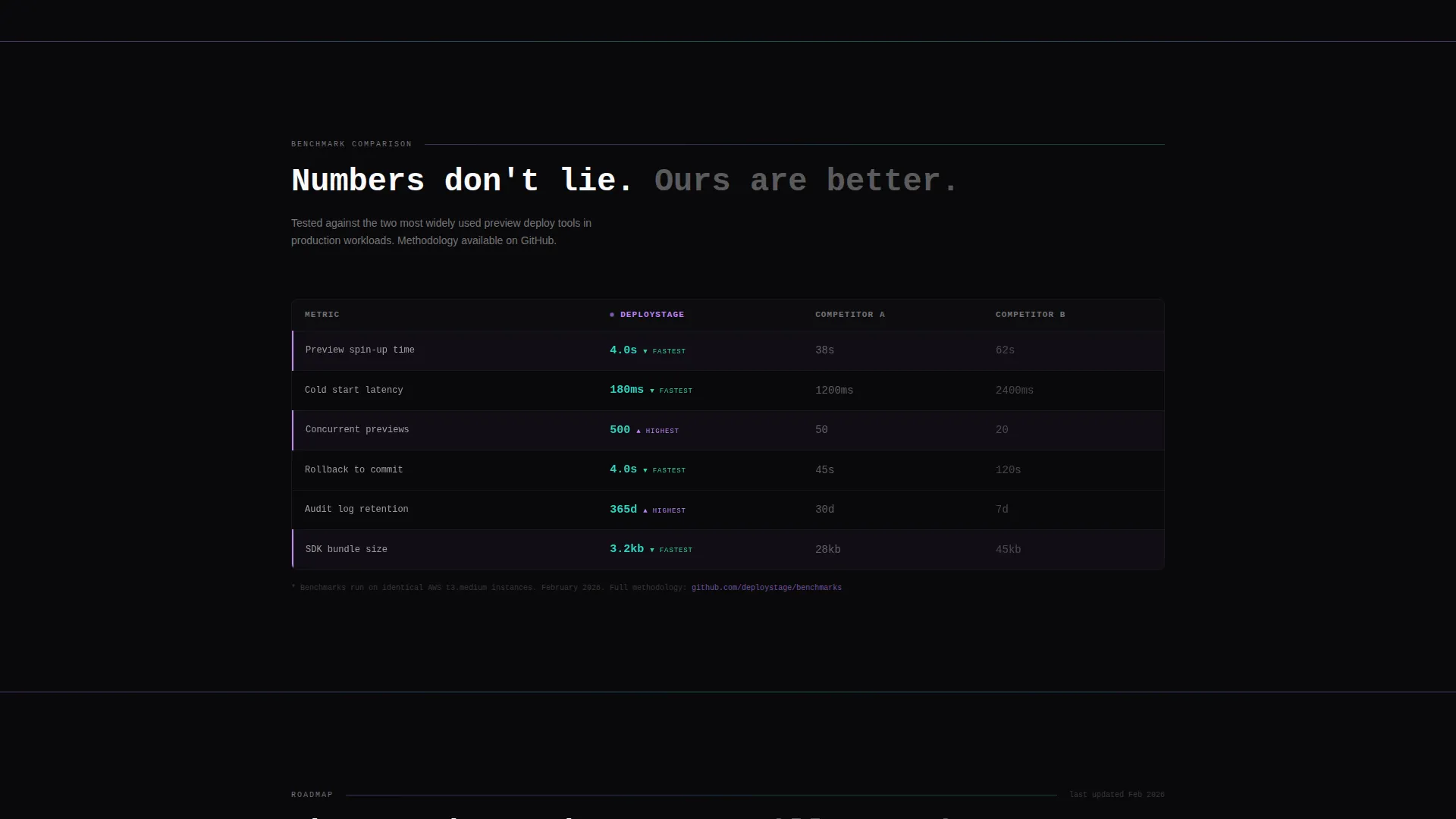DevTools Coming Soon Landing Page Template