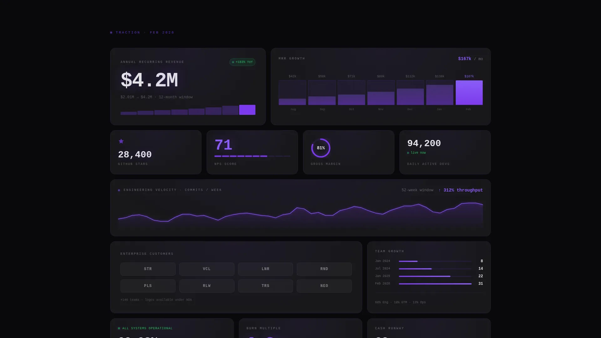 Devtools Investor Relations Bento Grid Landing Page