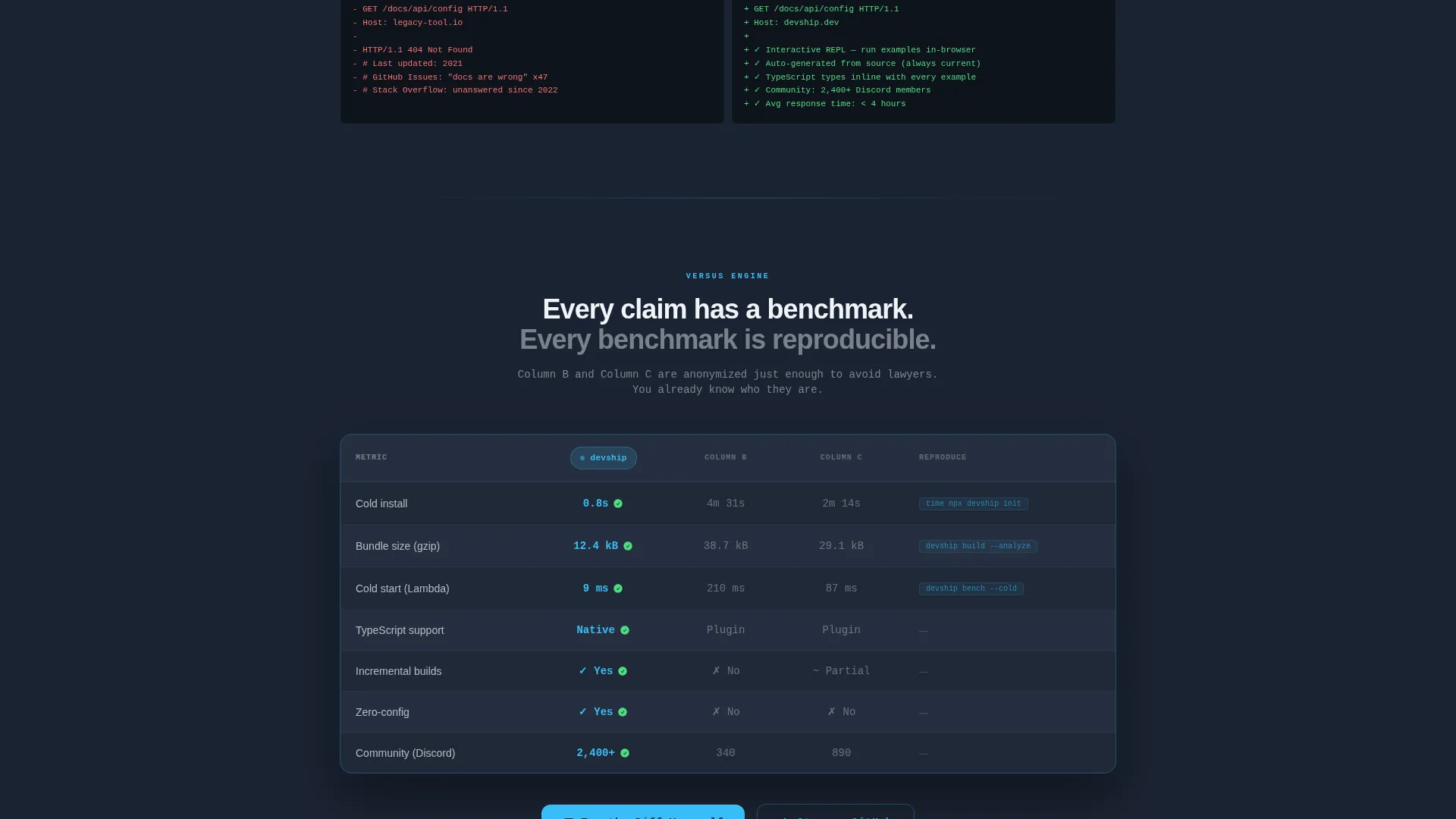 DevTools Product Hunt Landing Page Template