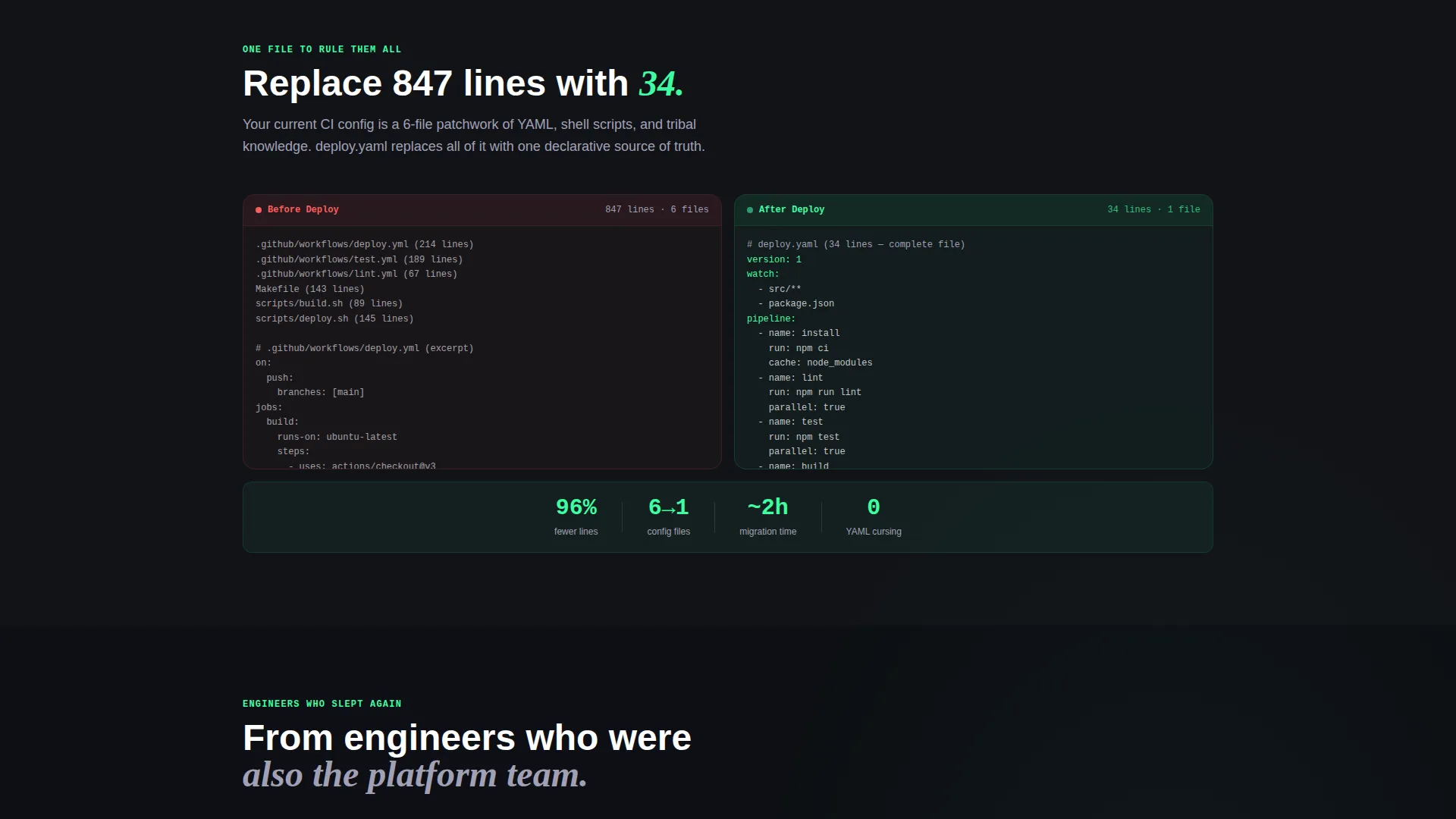 DevTools Automation Landing Page Template