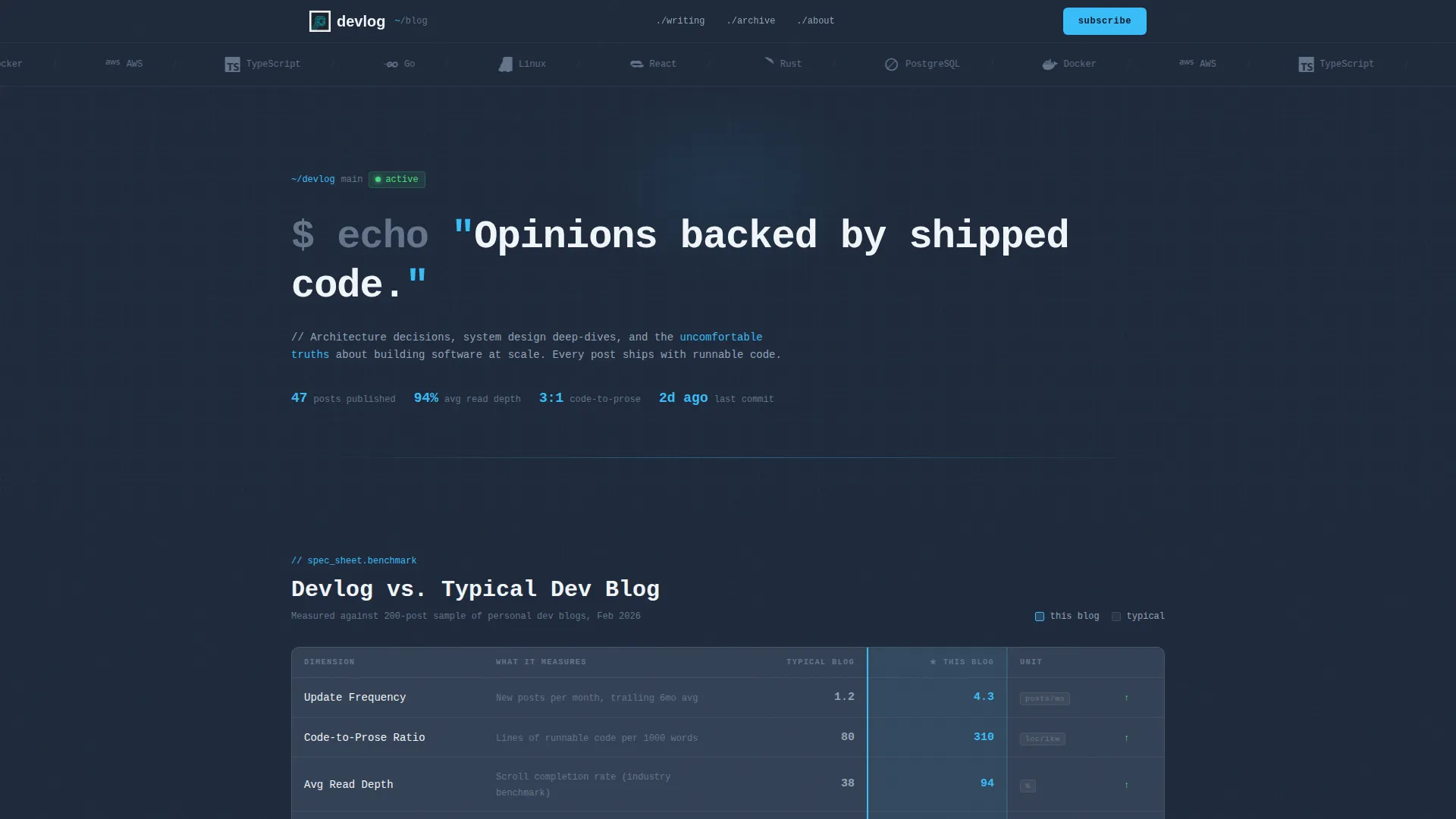 Developer Blog Landing Page Template with Data Grid