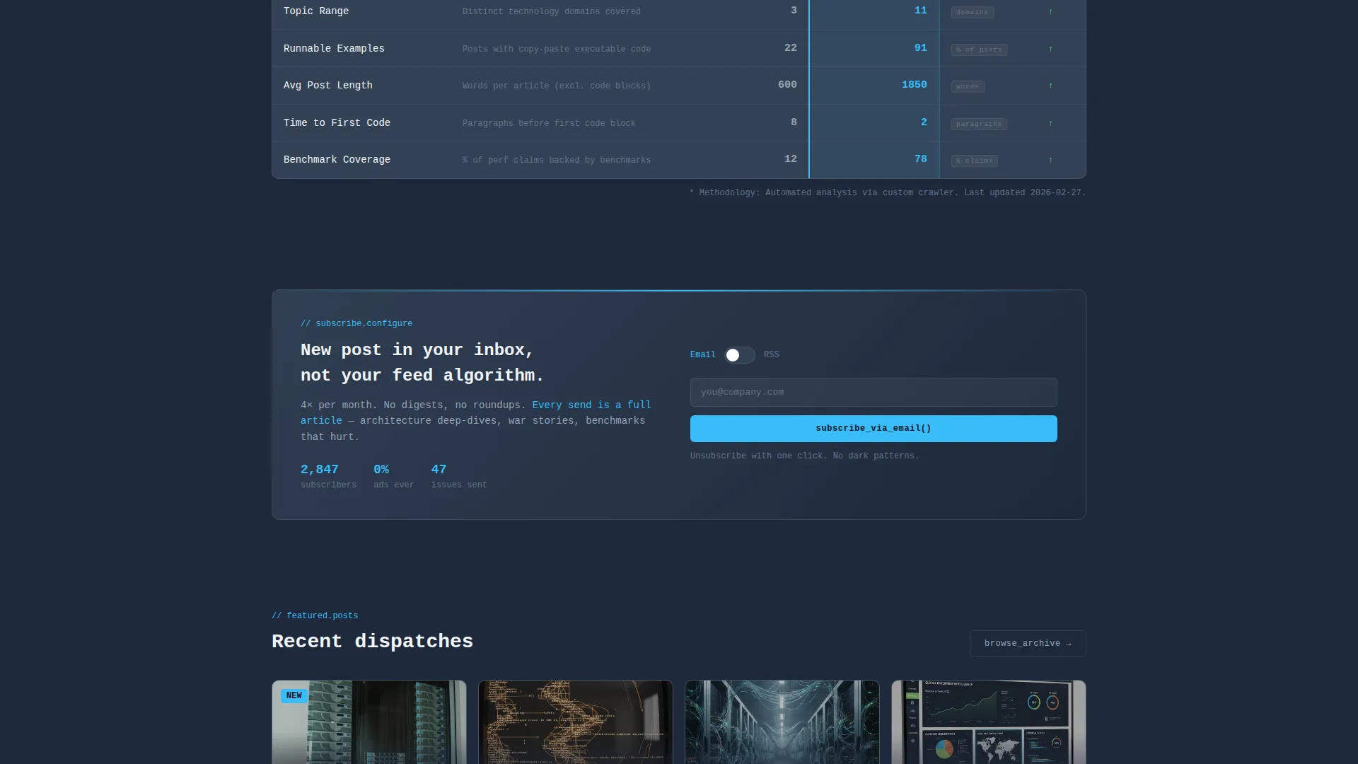 Developer Blog Landing Page Template with Data Grid