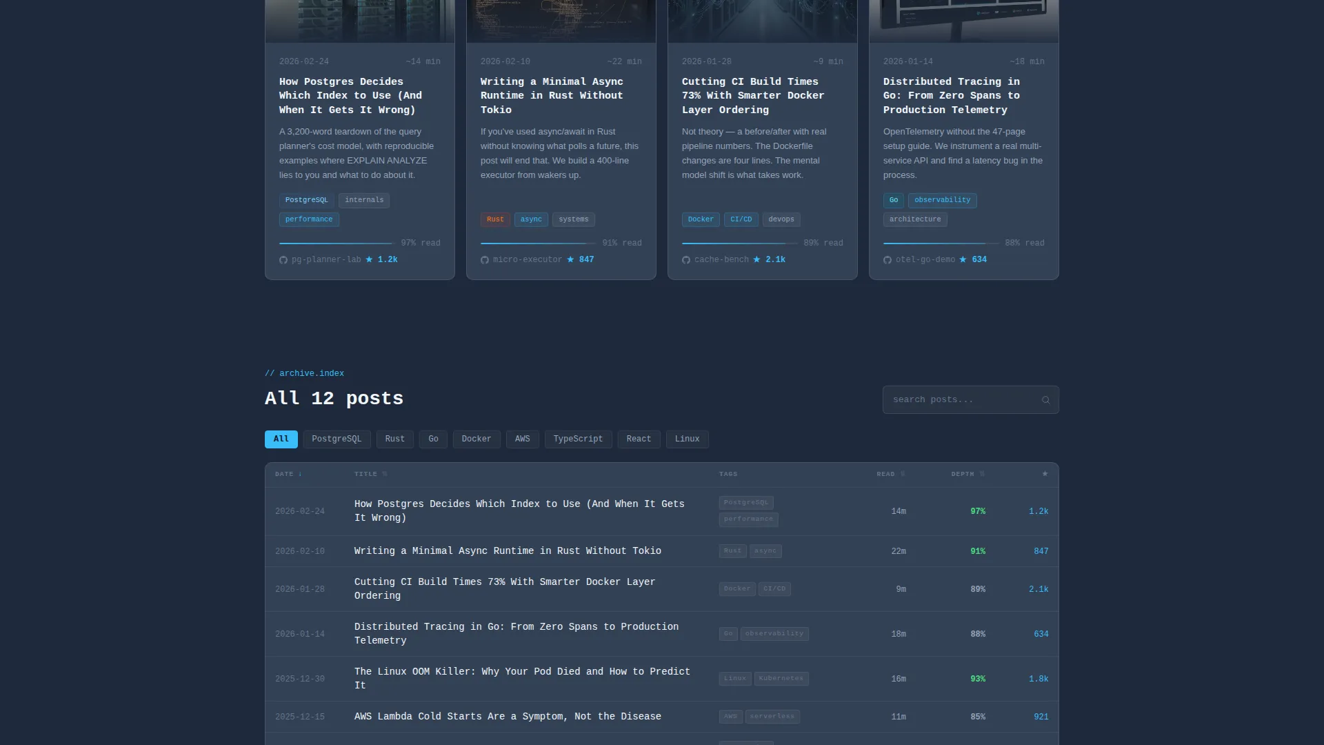 Developer Blog Landing Page Template with Data Grid
