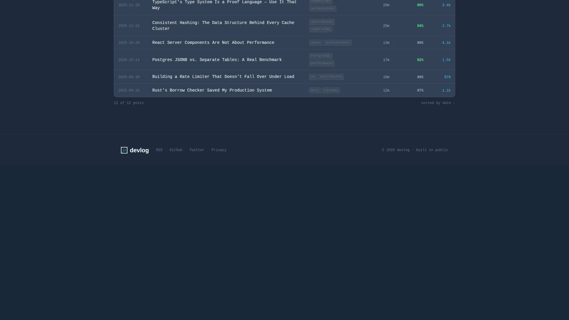 Developer Blog Landing Page Template with Data Grid