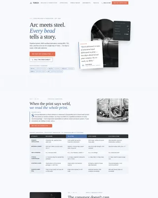 Welder Portfolio Website Template