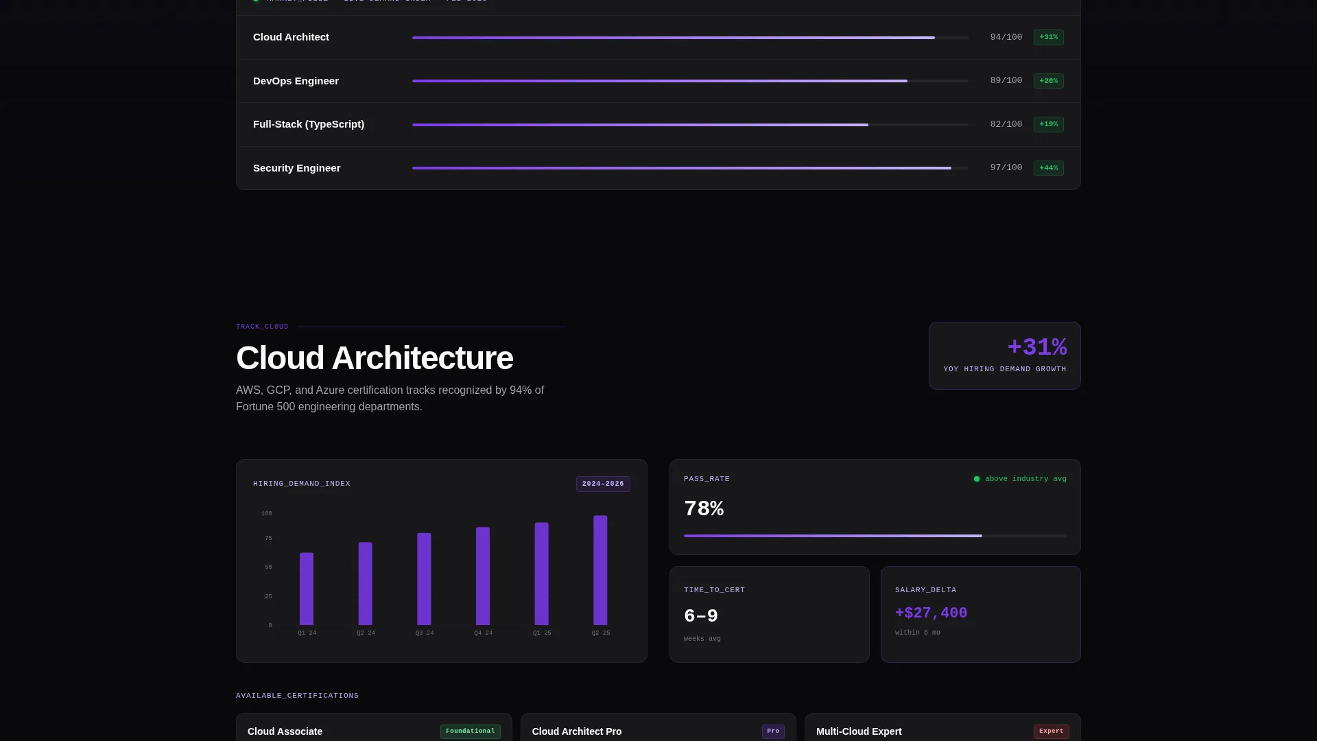 Powerful Developer | Free Website Template | Rocket
