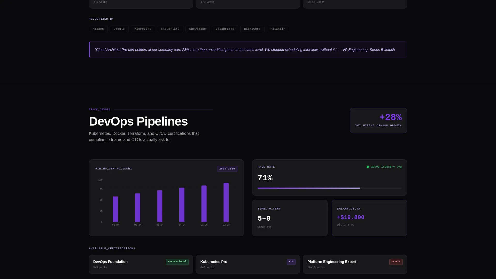 Powerful Developer | Free Website Template | Rocket