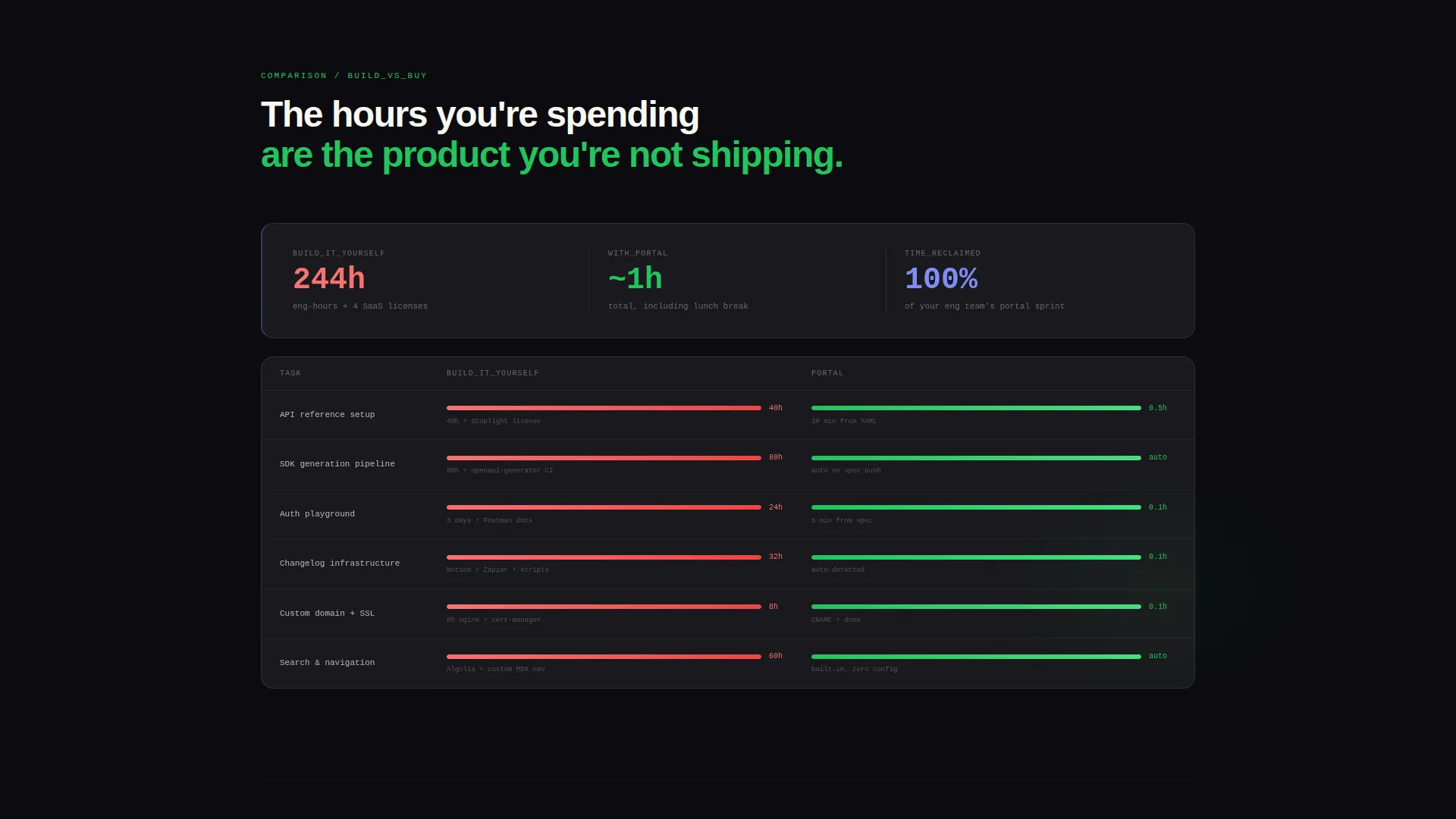 Bento Grid Developer Portal Landing Page Template