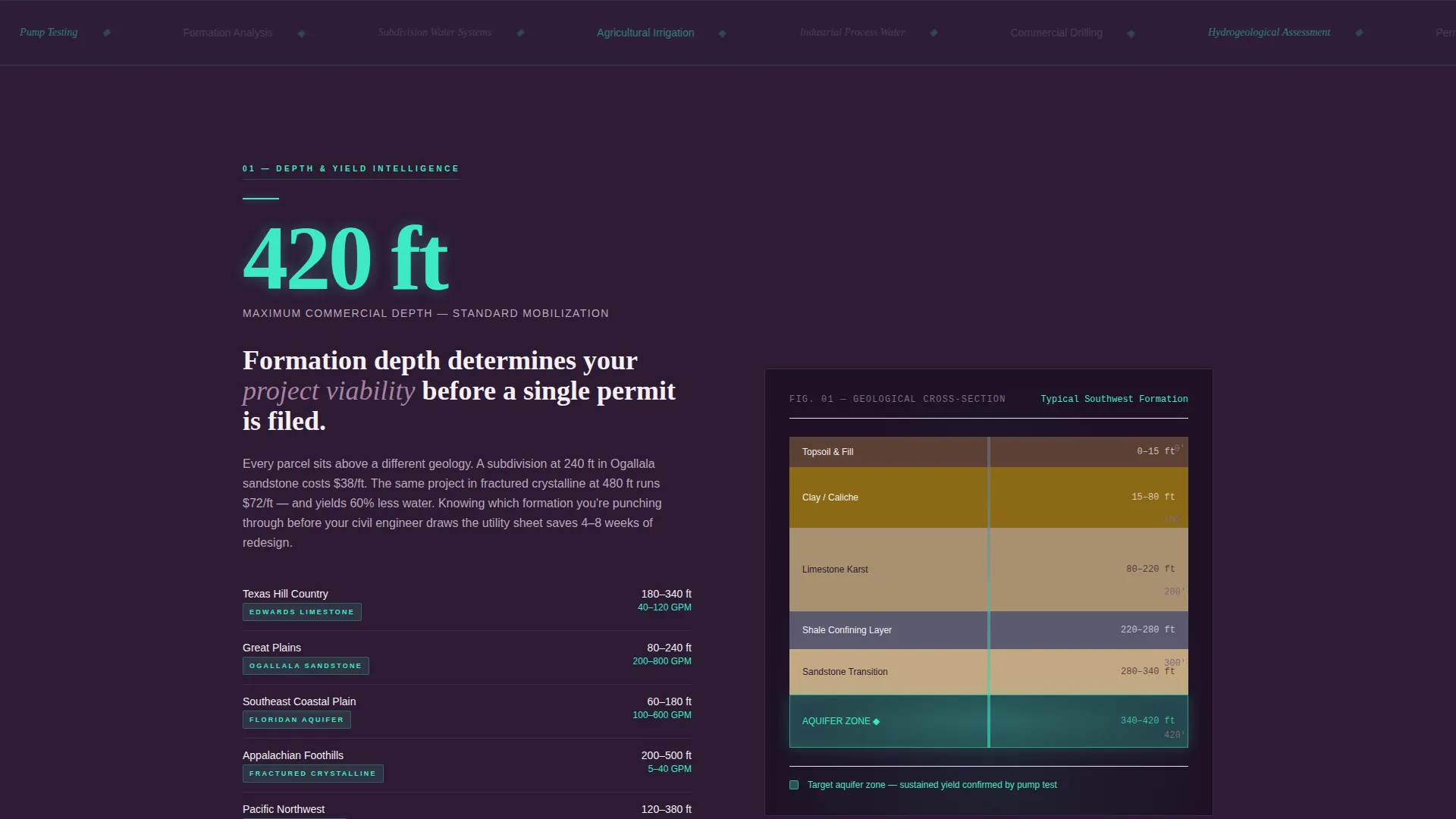 Well Driller B2B Landing Page Template
