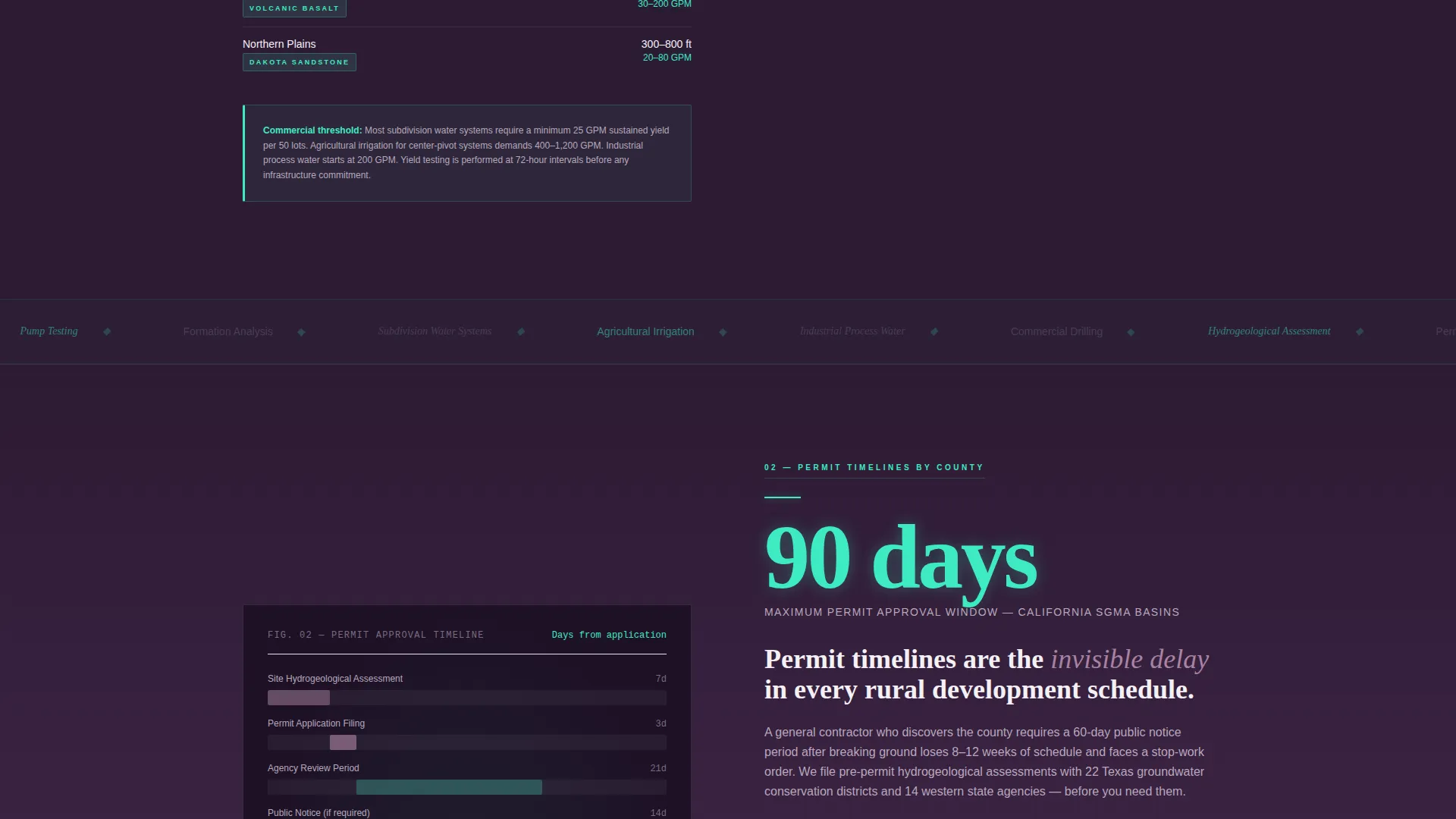 Well Driller B2B Landing Page Template