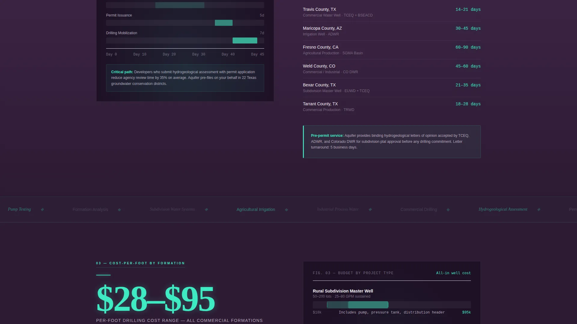 Well Driller B2B Landing Page Template