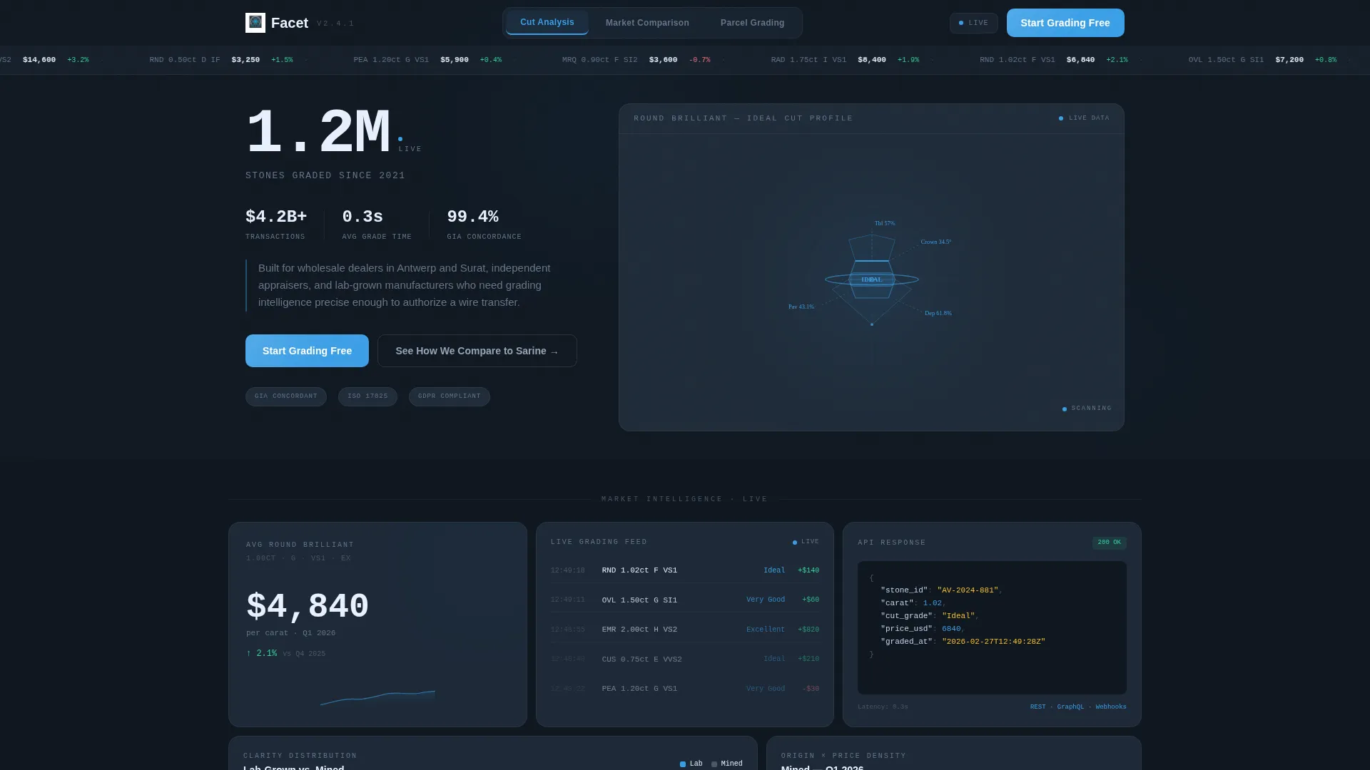 Diamond Analytics Dashboard Bento Grid Landing Page