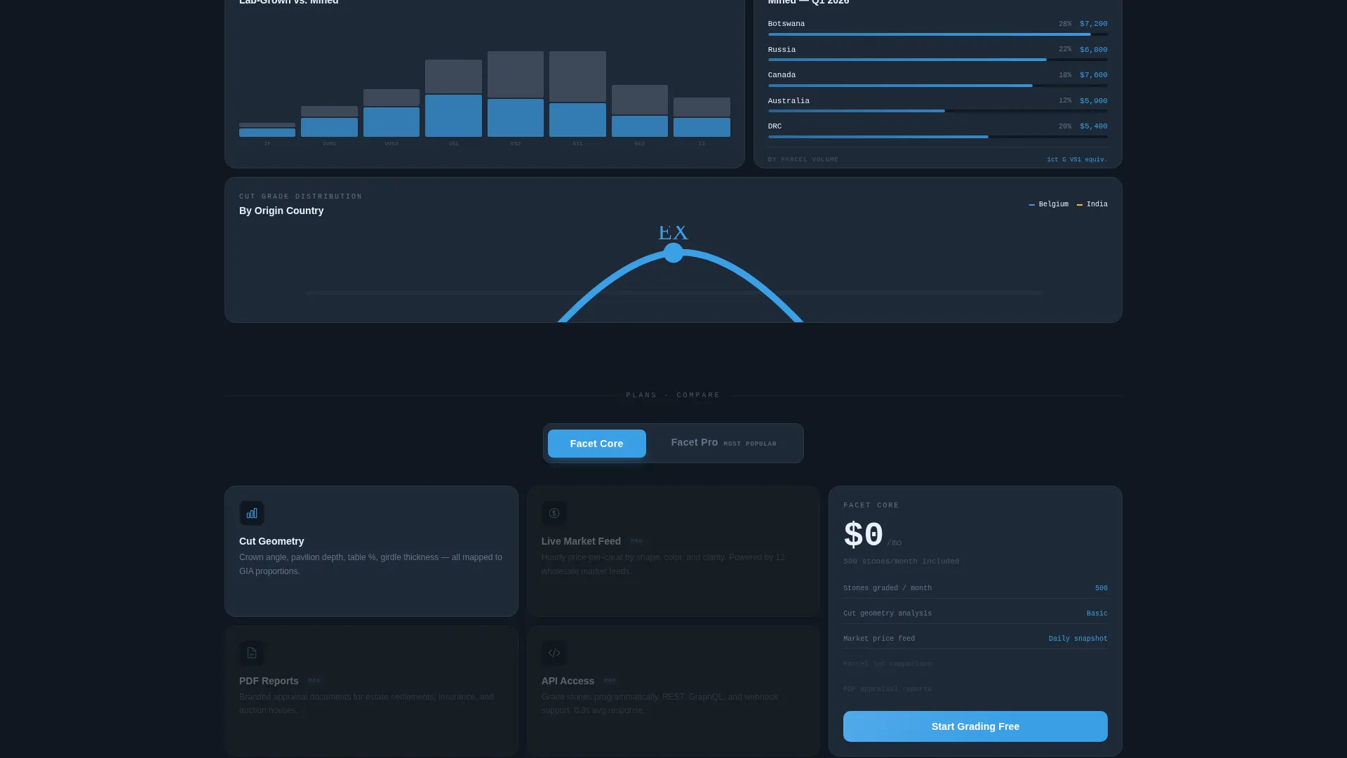 Diamond Analytics Dashboard Bento Grid Landing Page