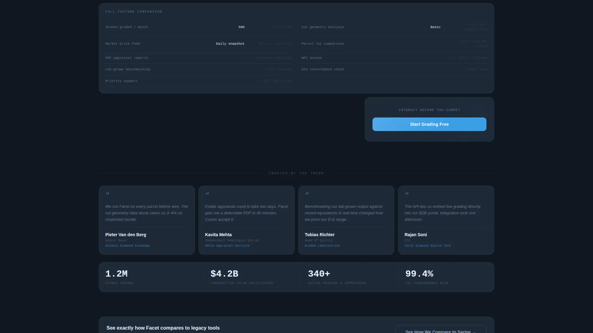 Diamond Analytics Dashboard Bento Grid Landing Page