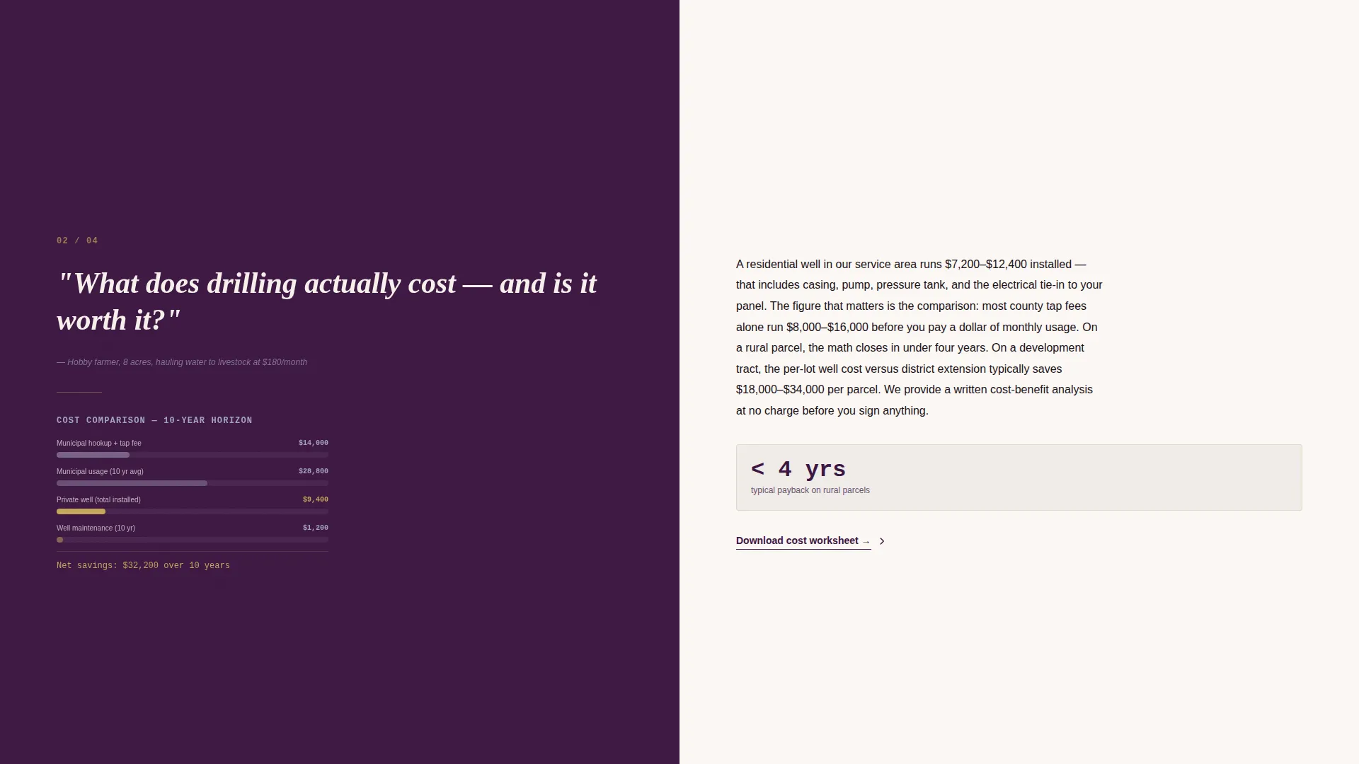 Well Driller Business FAQ Website Template