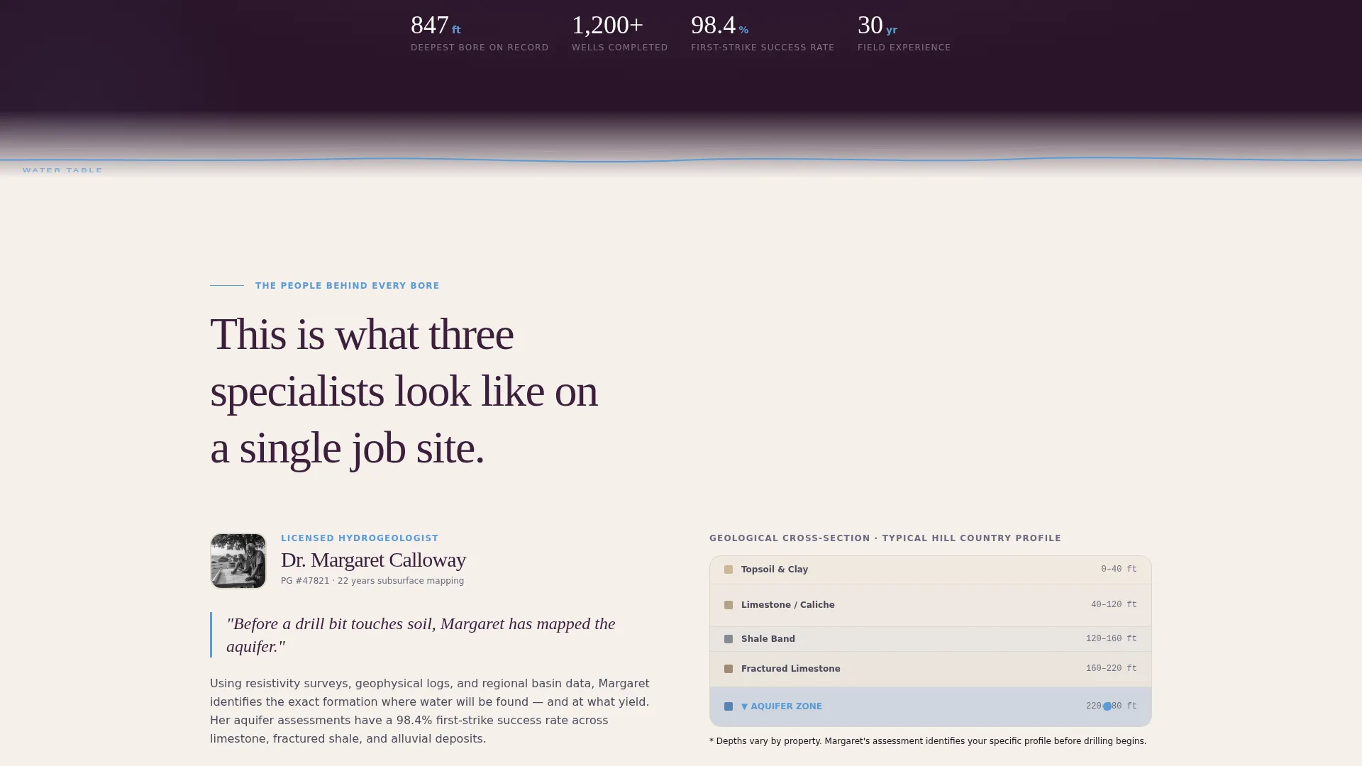 Well Driller Business Booking Website Template