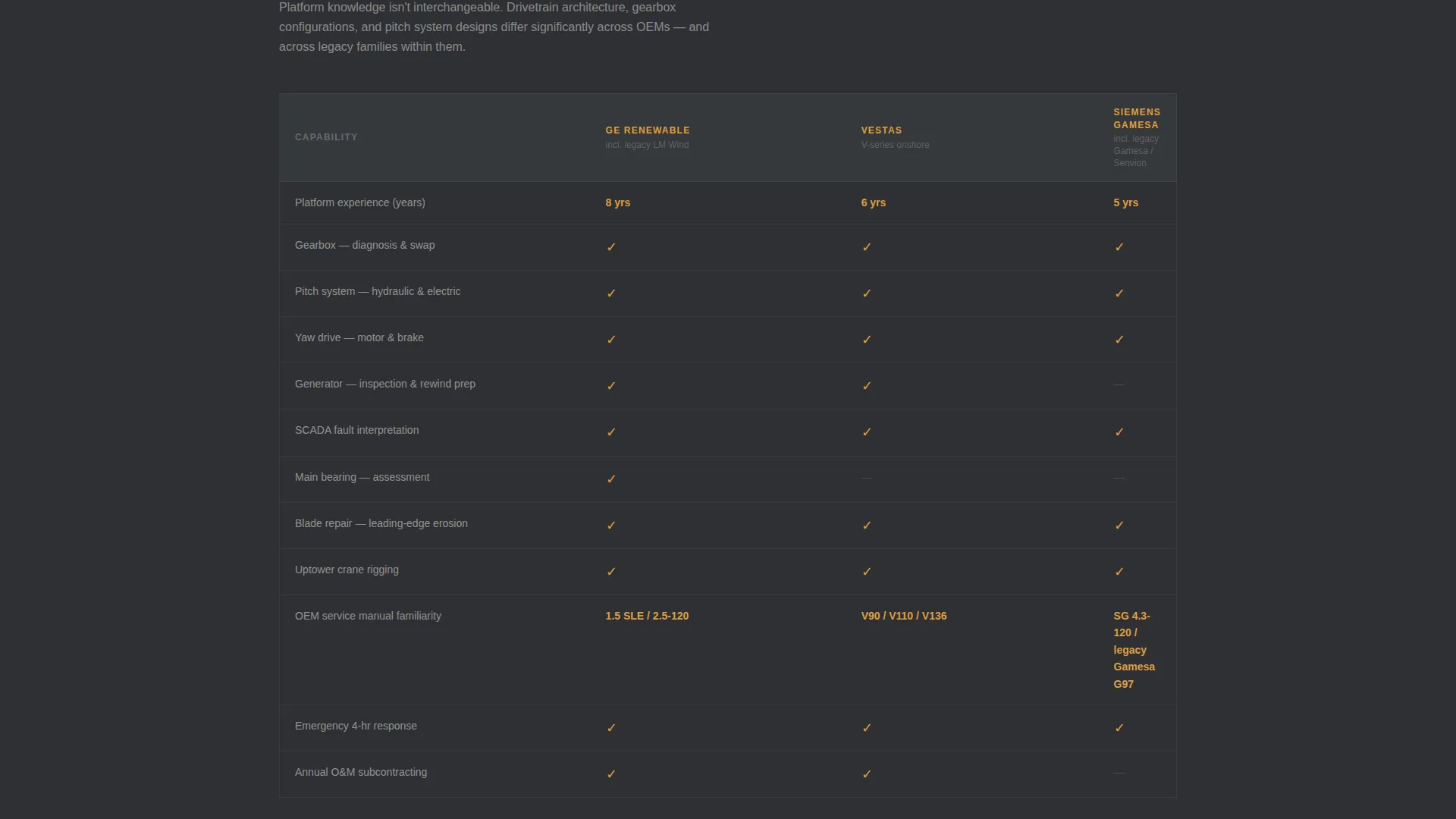 Wind Turbine Technician Business Maintenance Website Template
