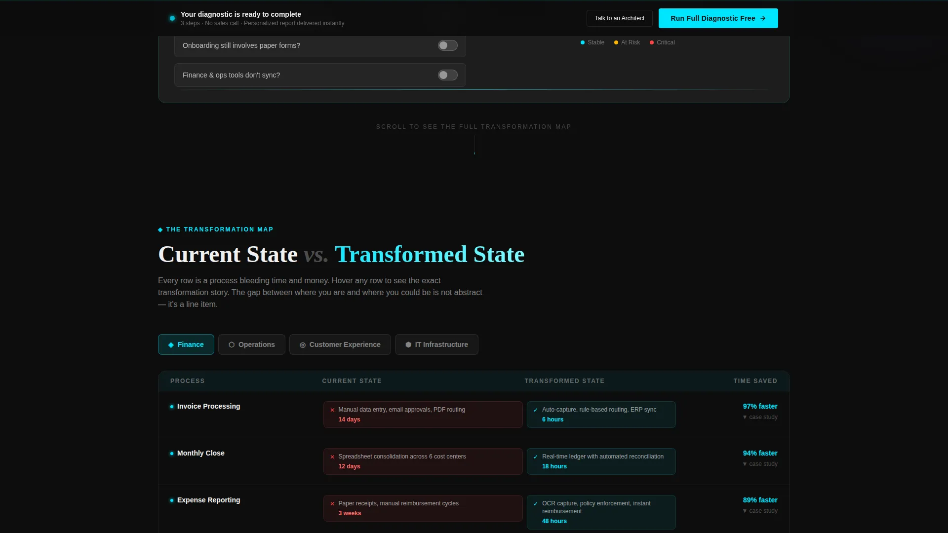Digital Transformation Agency Landing Page Template