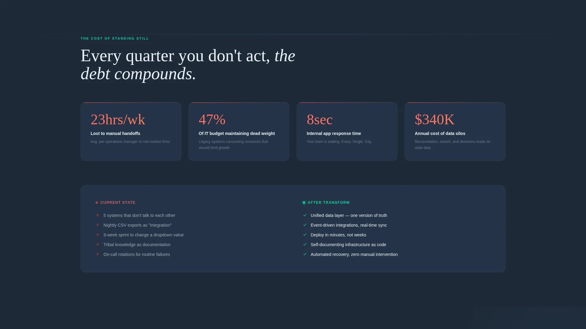 Digital Transformation Consultancy Landing Page
