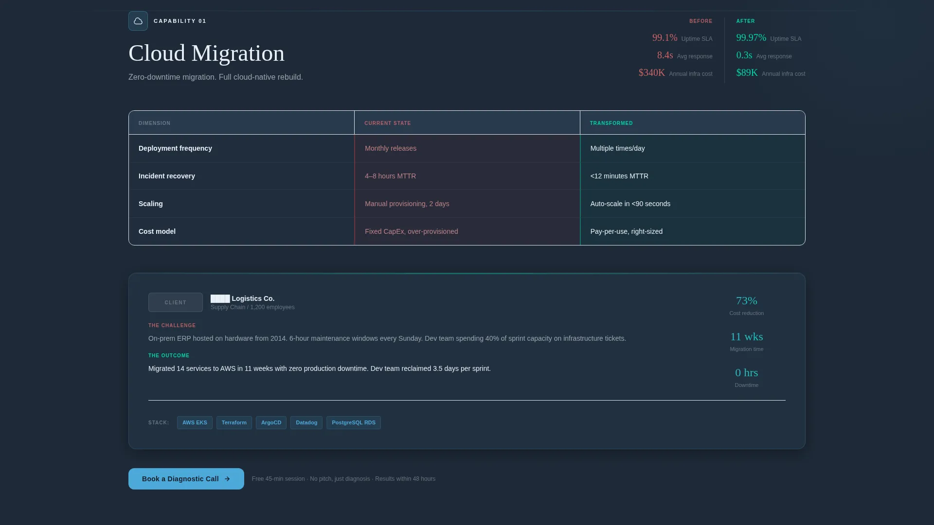 Digital Transformation Consultancy Landing Page