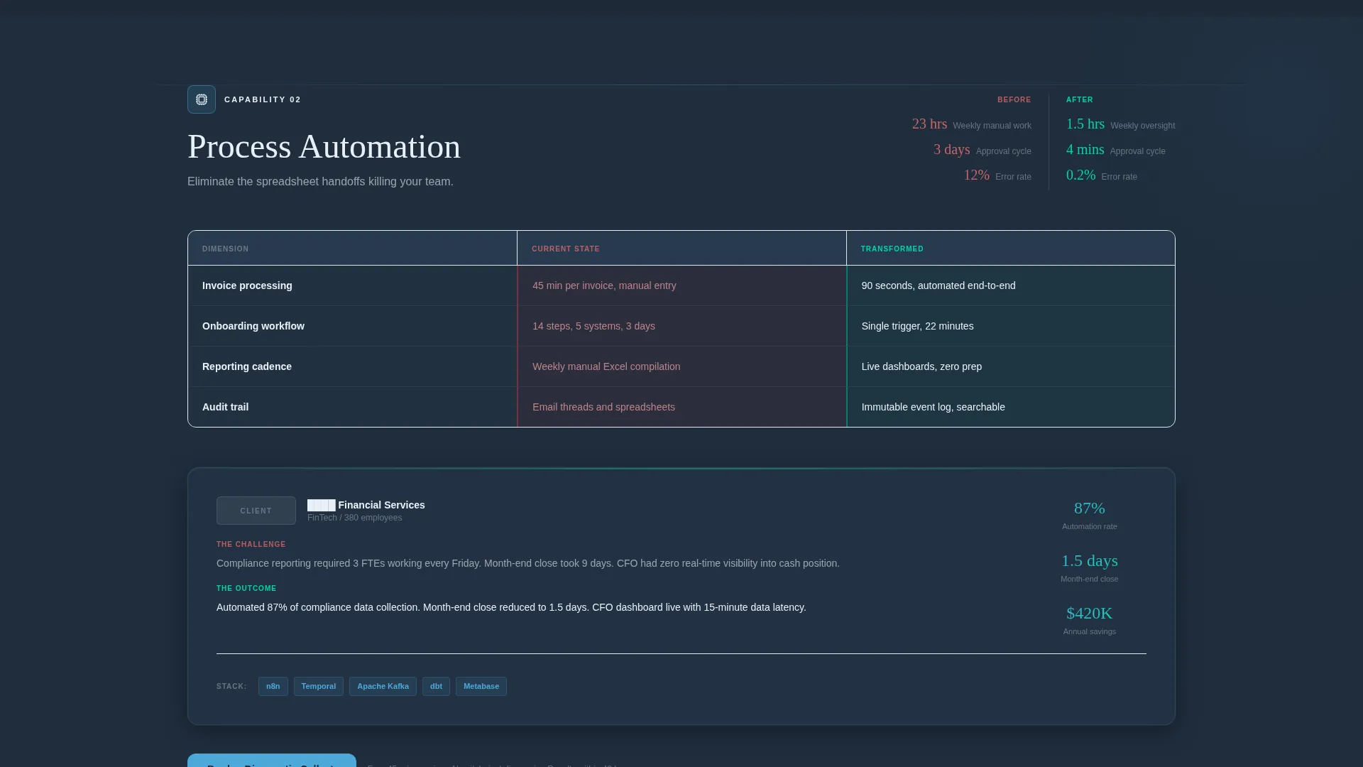 Digital Transformation Consultancy Landing Page