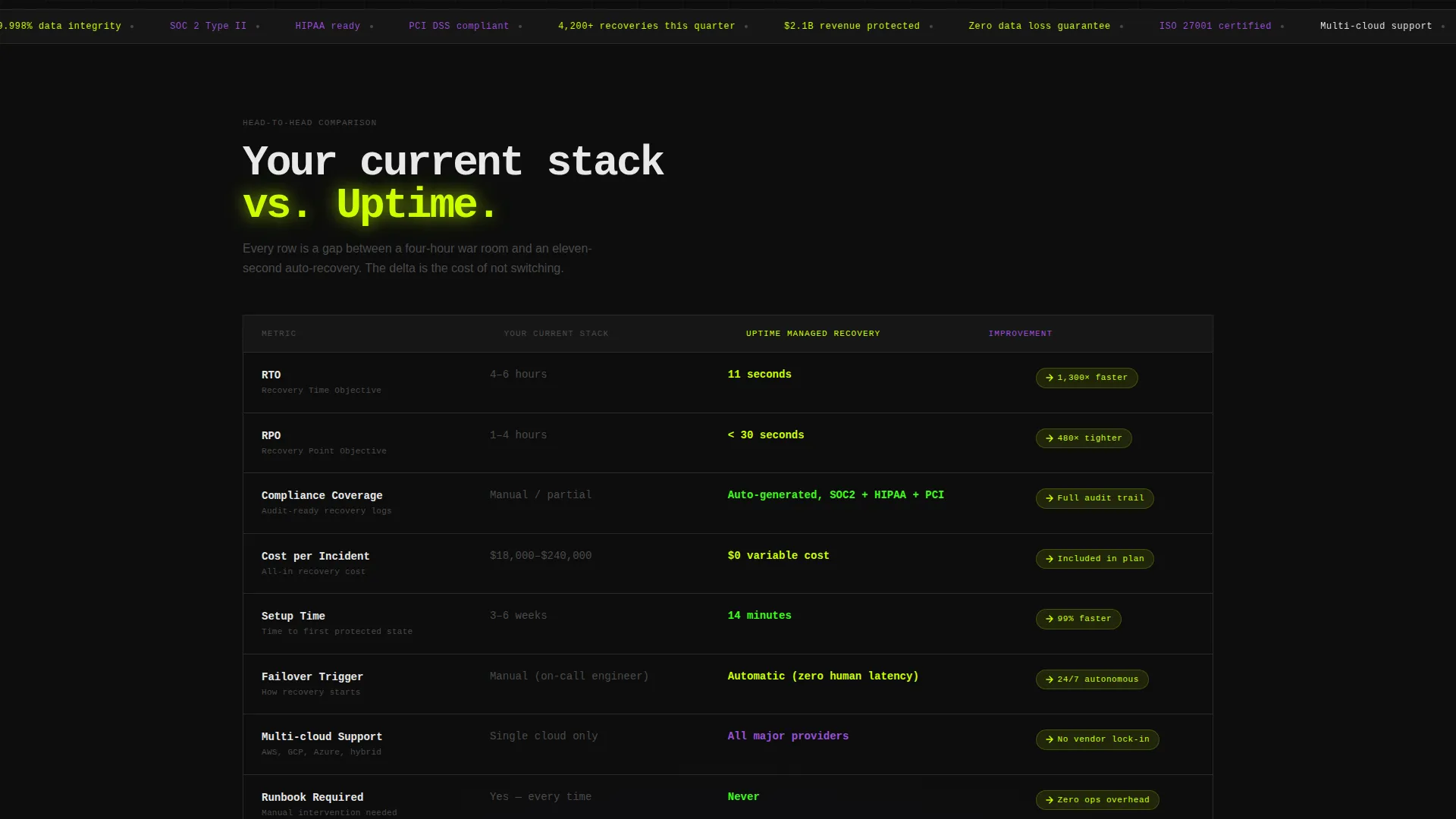 Disaster Recovery Landing Page Template