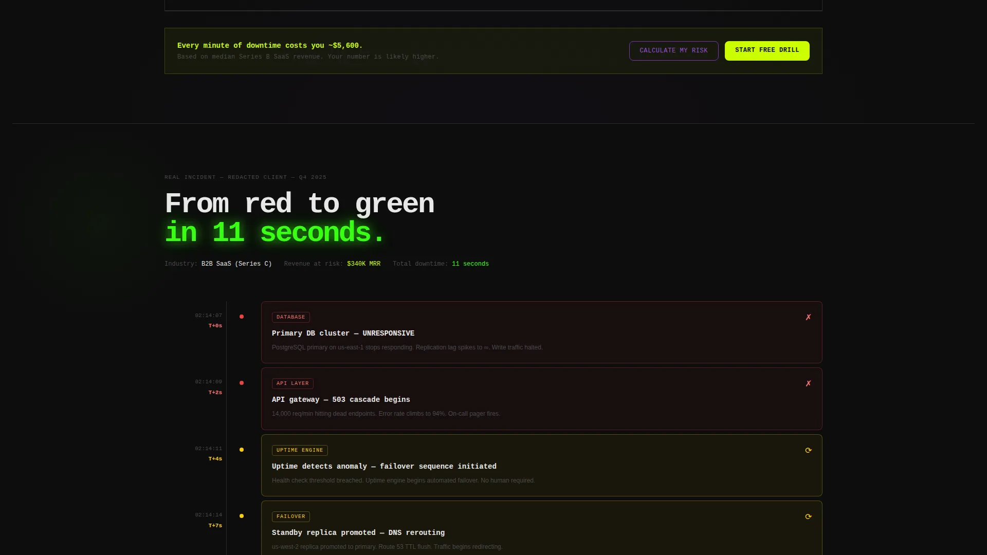 Disaster Recovery Landing Page Template
