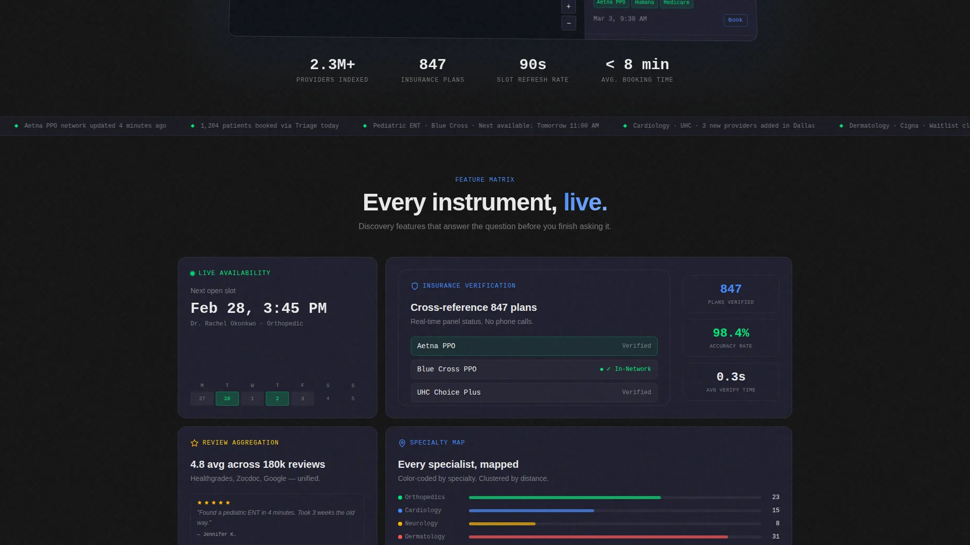 Doctor Finder Landing Page Template | Dashboard Pro