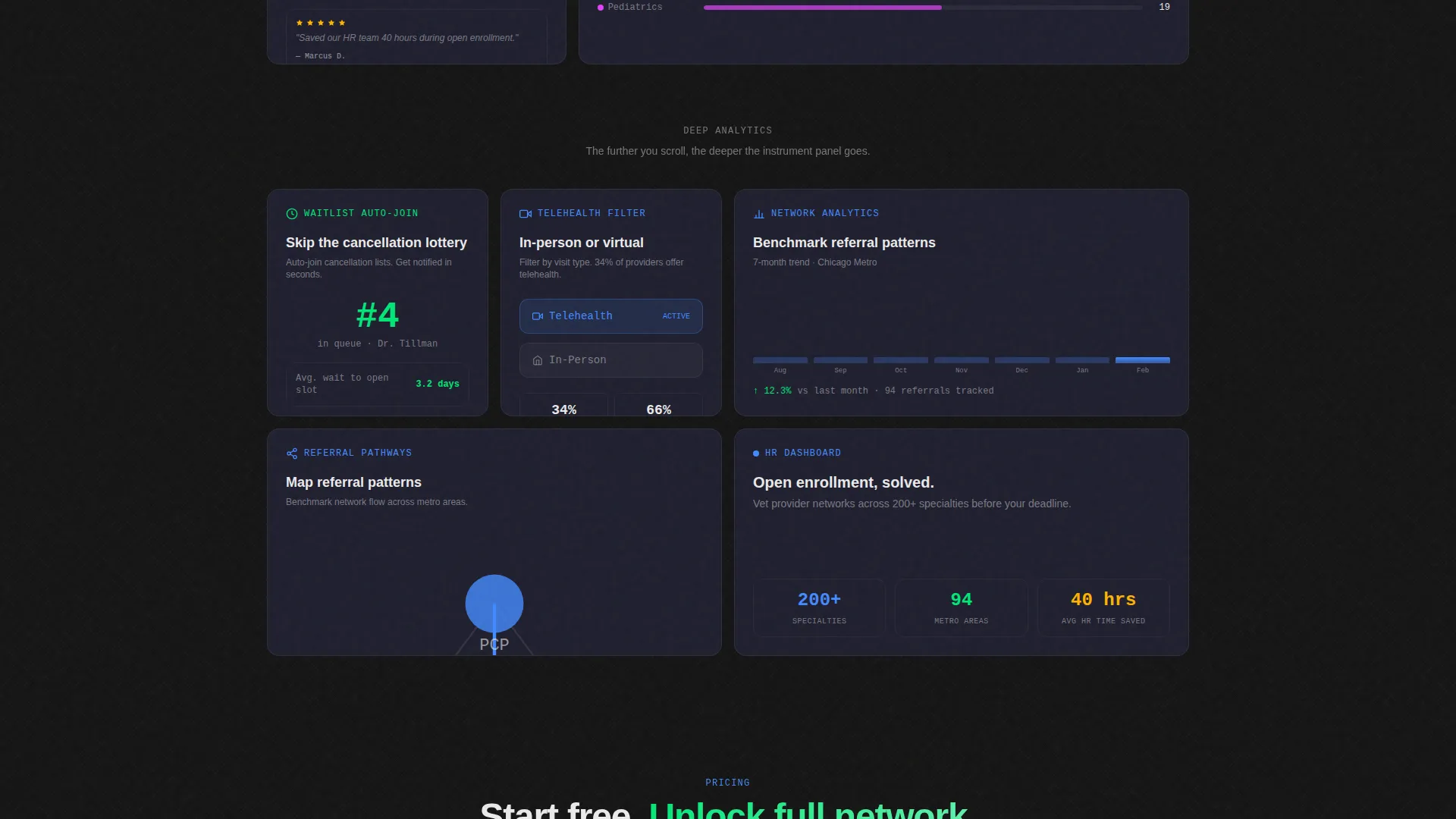 Doctor Finder Landing Page Template | Dashboard Pro