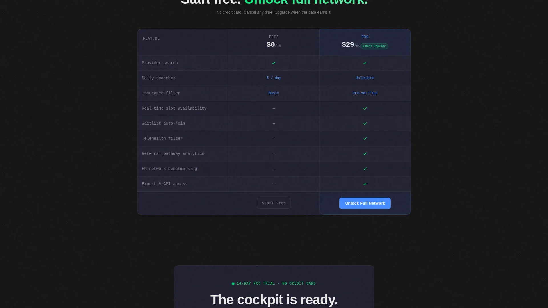 Doctor Finder Landing Page Template | Dashboard Pro