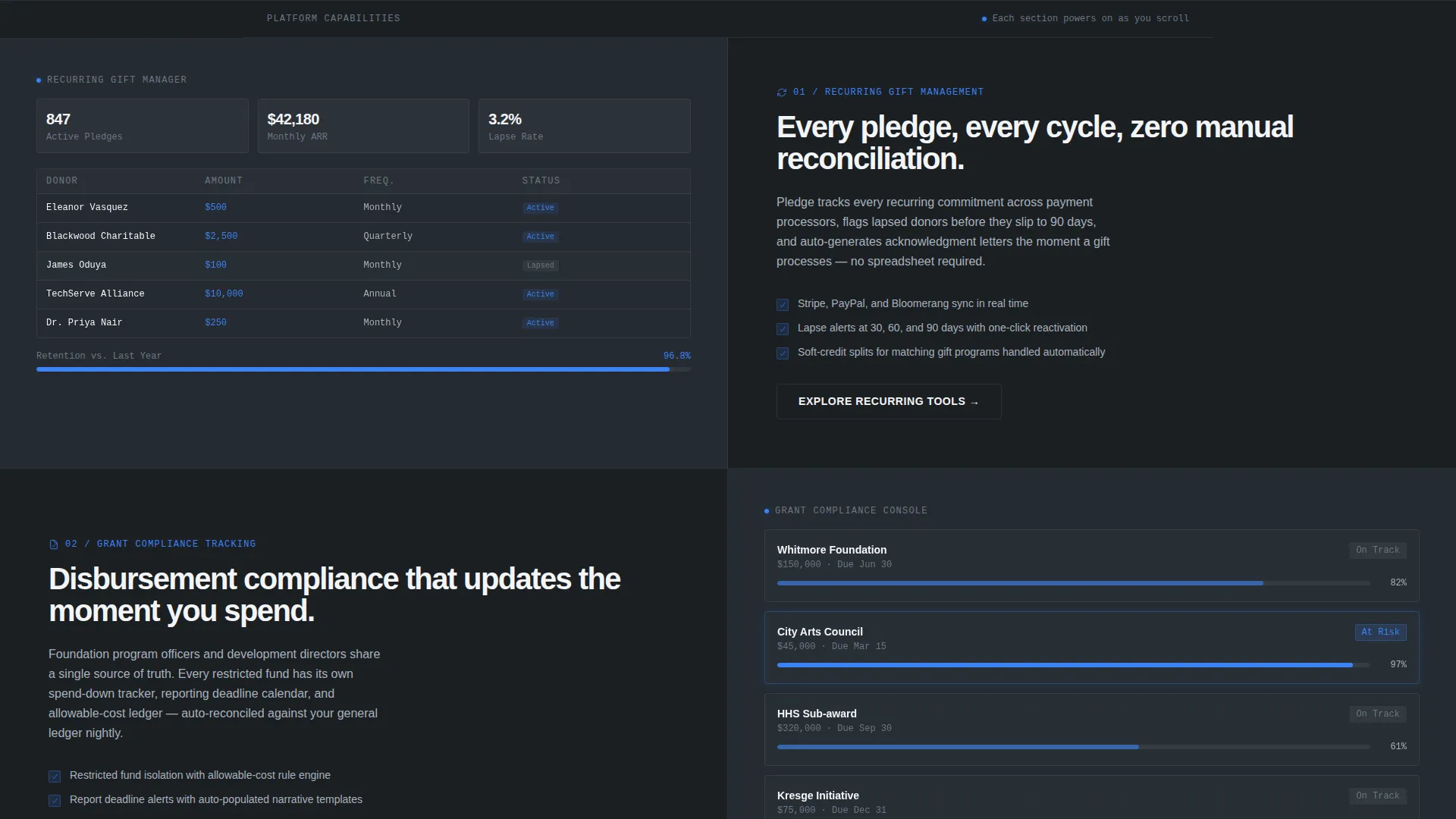Donation Management Platform Landing Page Template