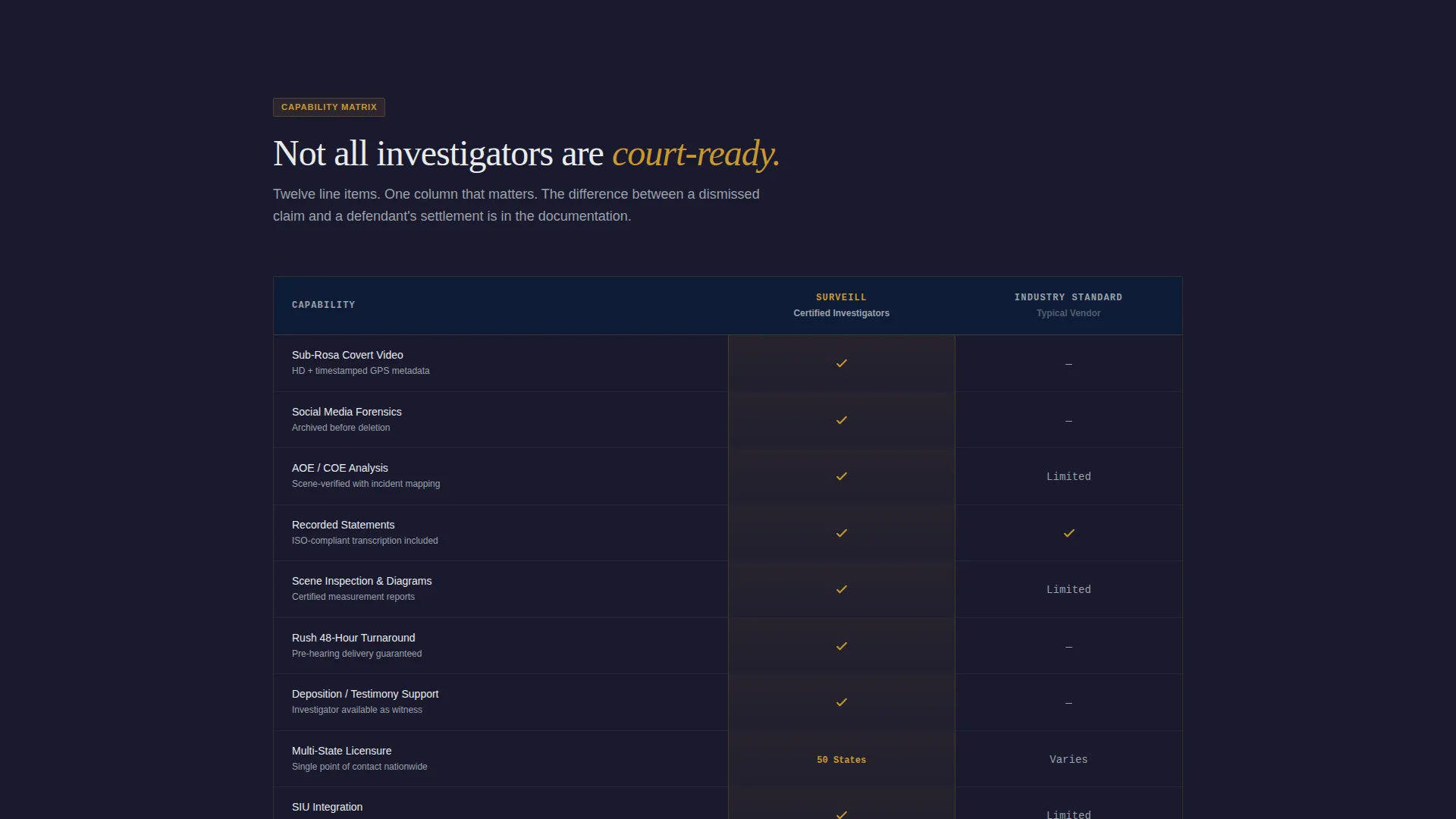 Private Investigation Professional Website Template