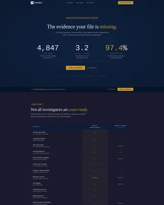 Private Investigation Professional Website Template