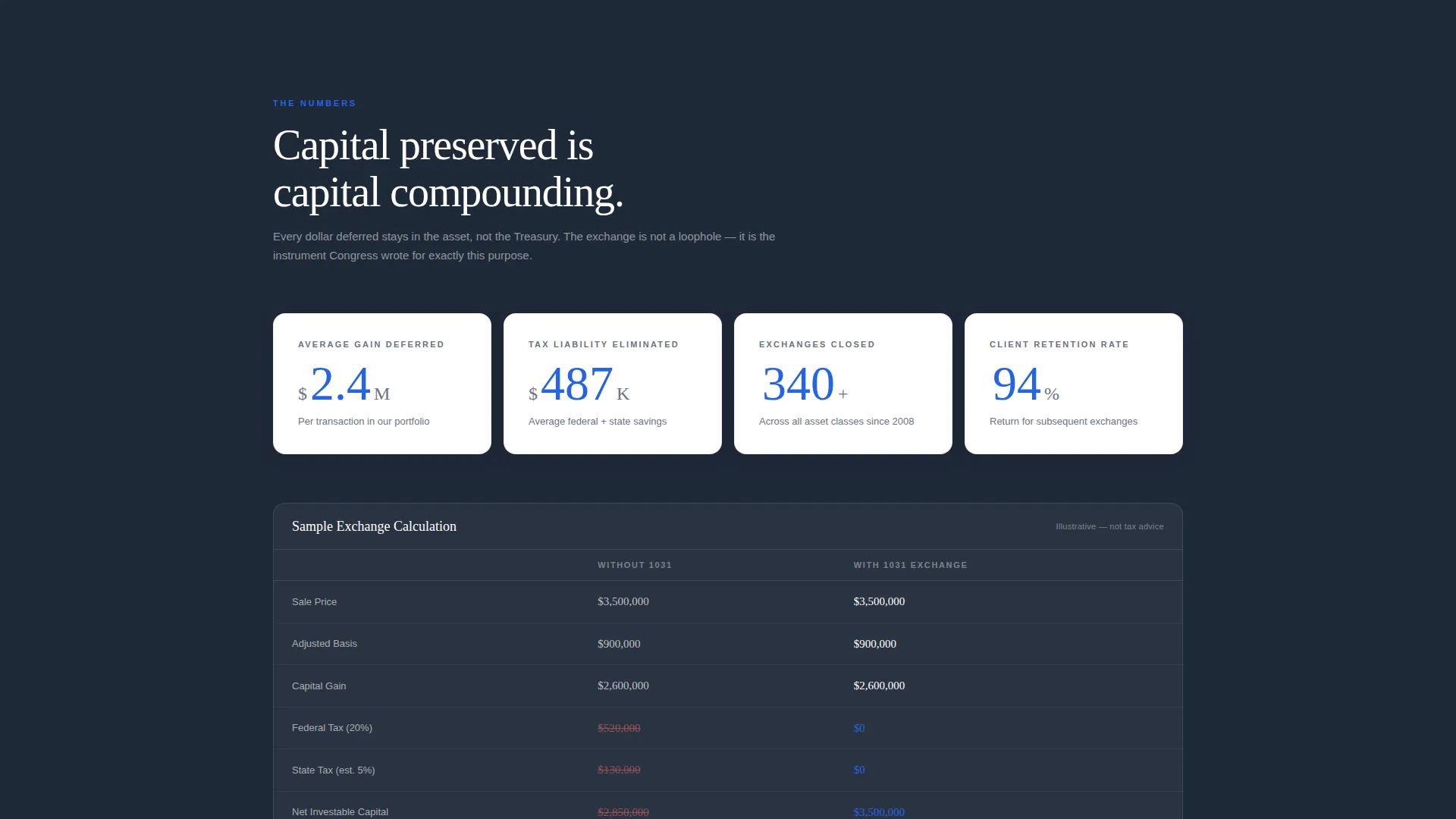 Real Estate Investment & REIT Professional Website Template