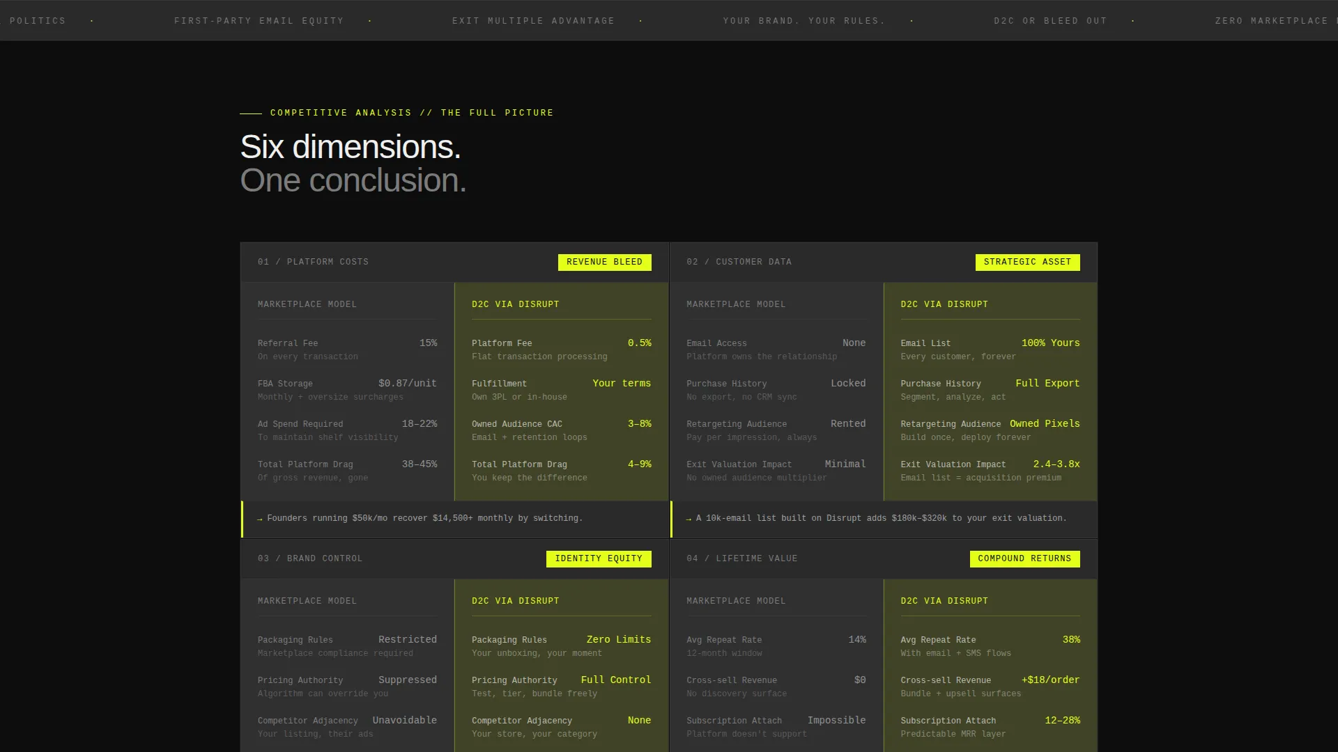 Bold D2C Landing Page Template for Founders