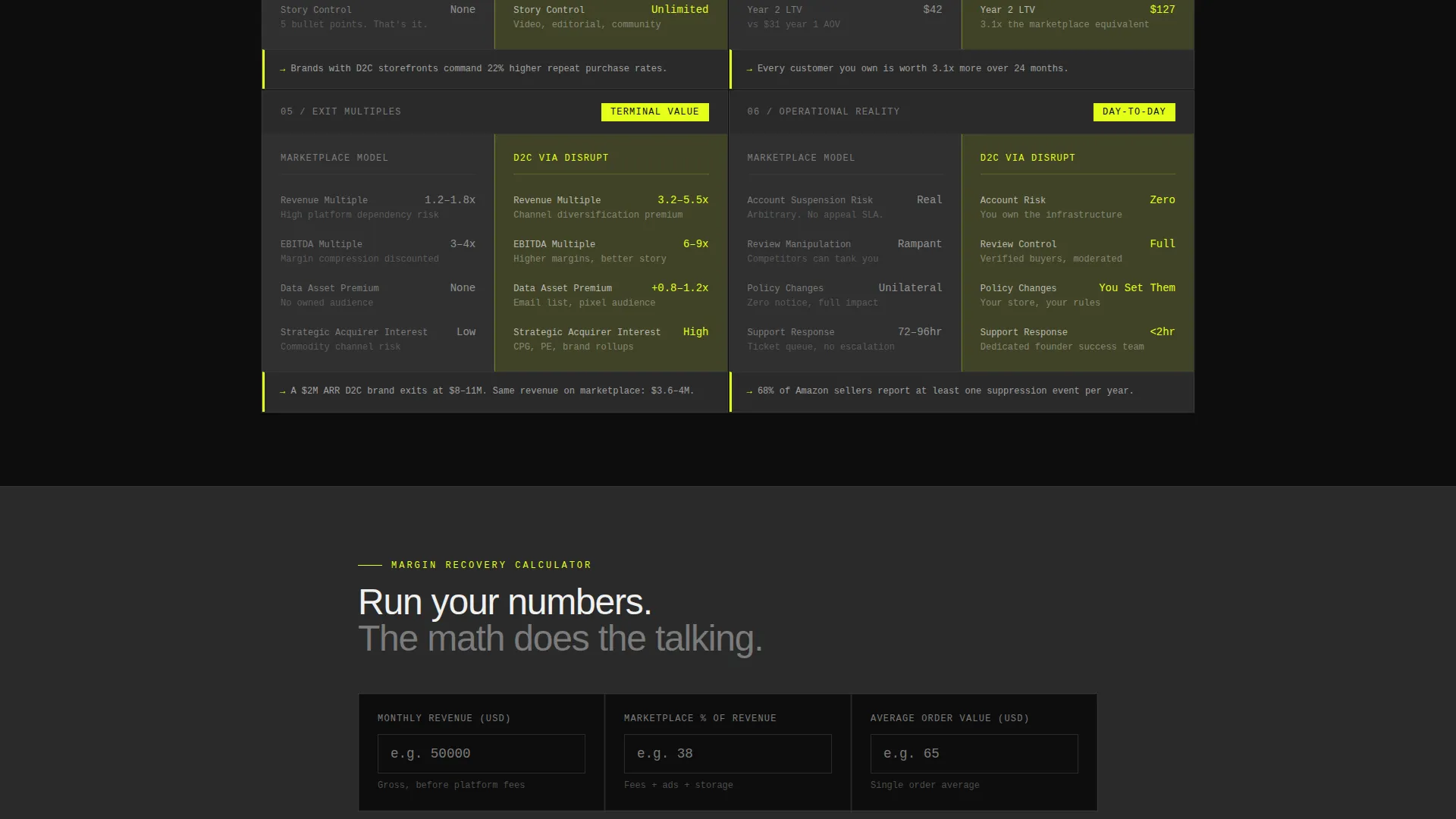 Bold D2C Landing Page Template for Founders