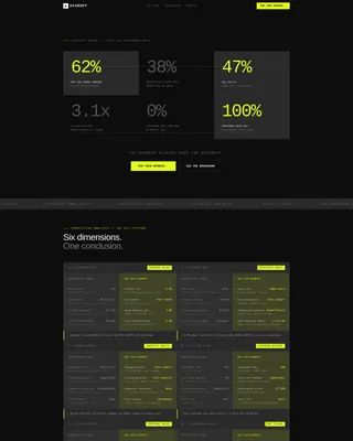 Bold D2C Landing Page Template for Founders