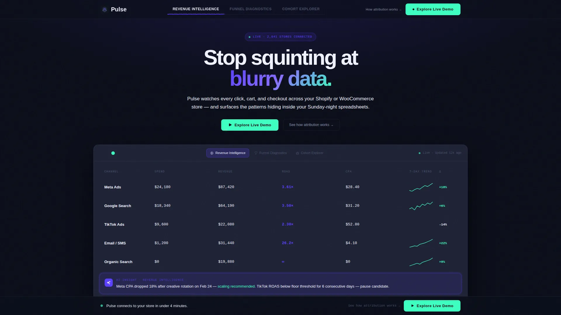 eCommerce AI Analytics Dashboard Landing Page Template