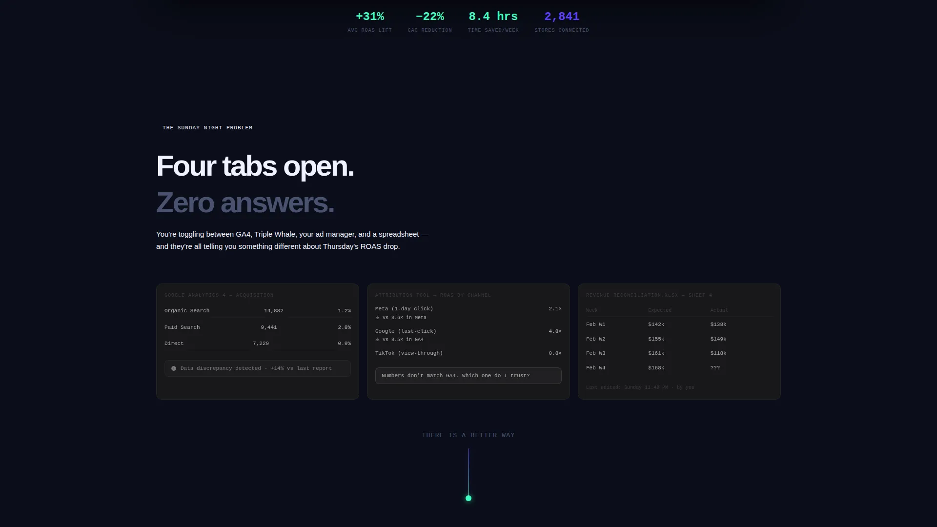 eCommerce AI Analytics Dashboard Landing Page Template