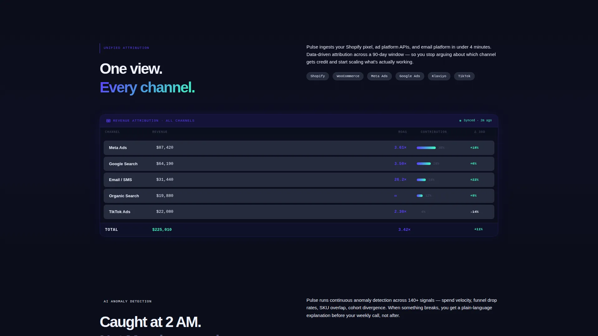 eCommerce AI Analytics Dashboard Landing Page Template