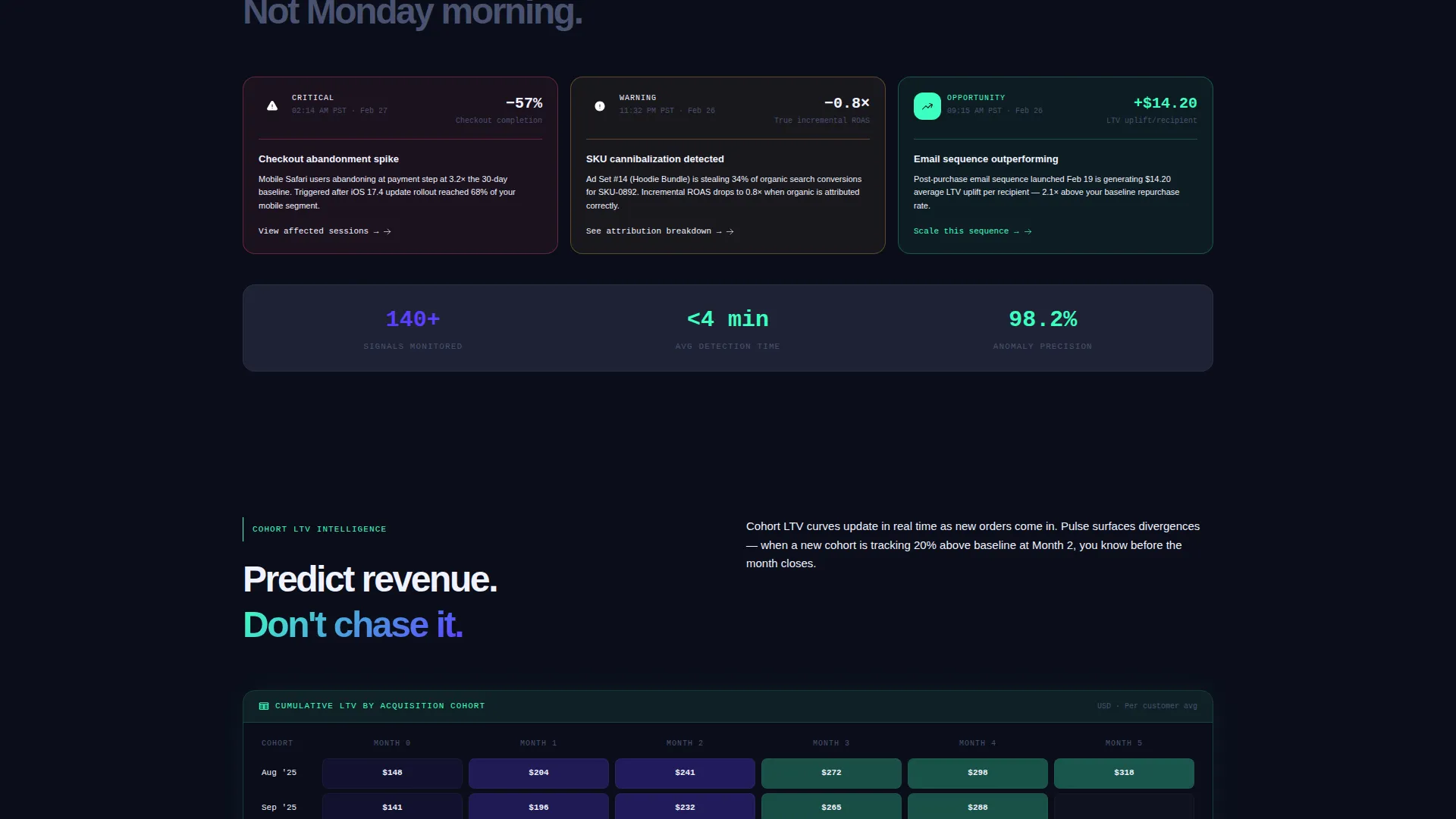 eCommerce AI Analytics Dashboard Landing Page Template