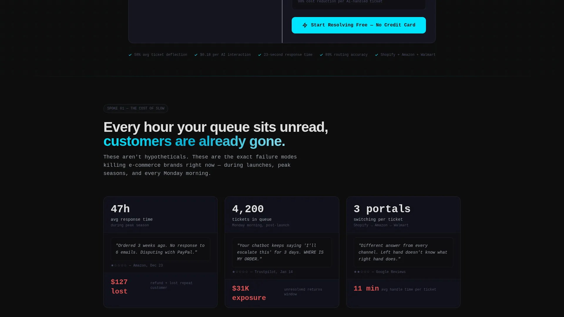 AI E-Commerce Customer Service Landing Page Template