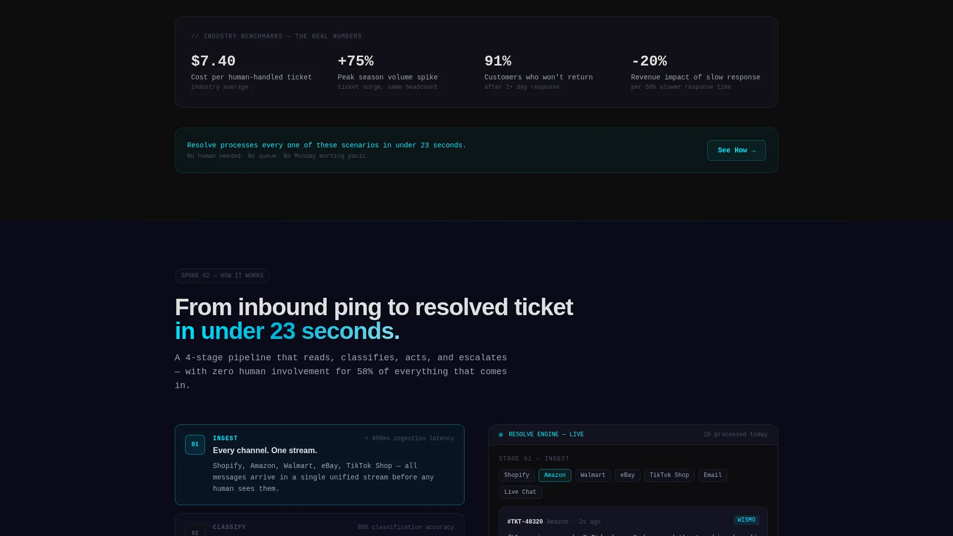 AI E-Commerce Customer Service Landing Page Template